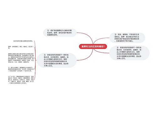 翡翠和玉的区别有哪些?