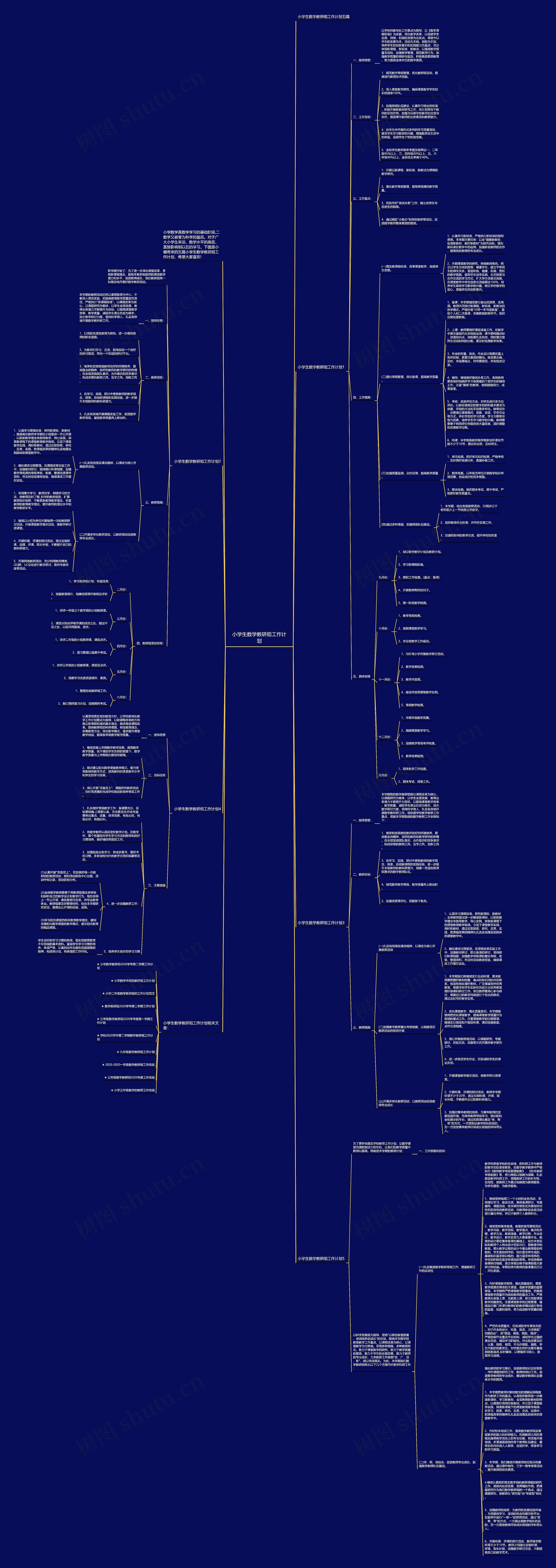 小学生数学教研组工作计划思维导图