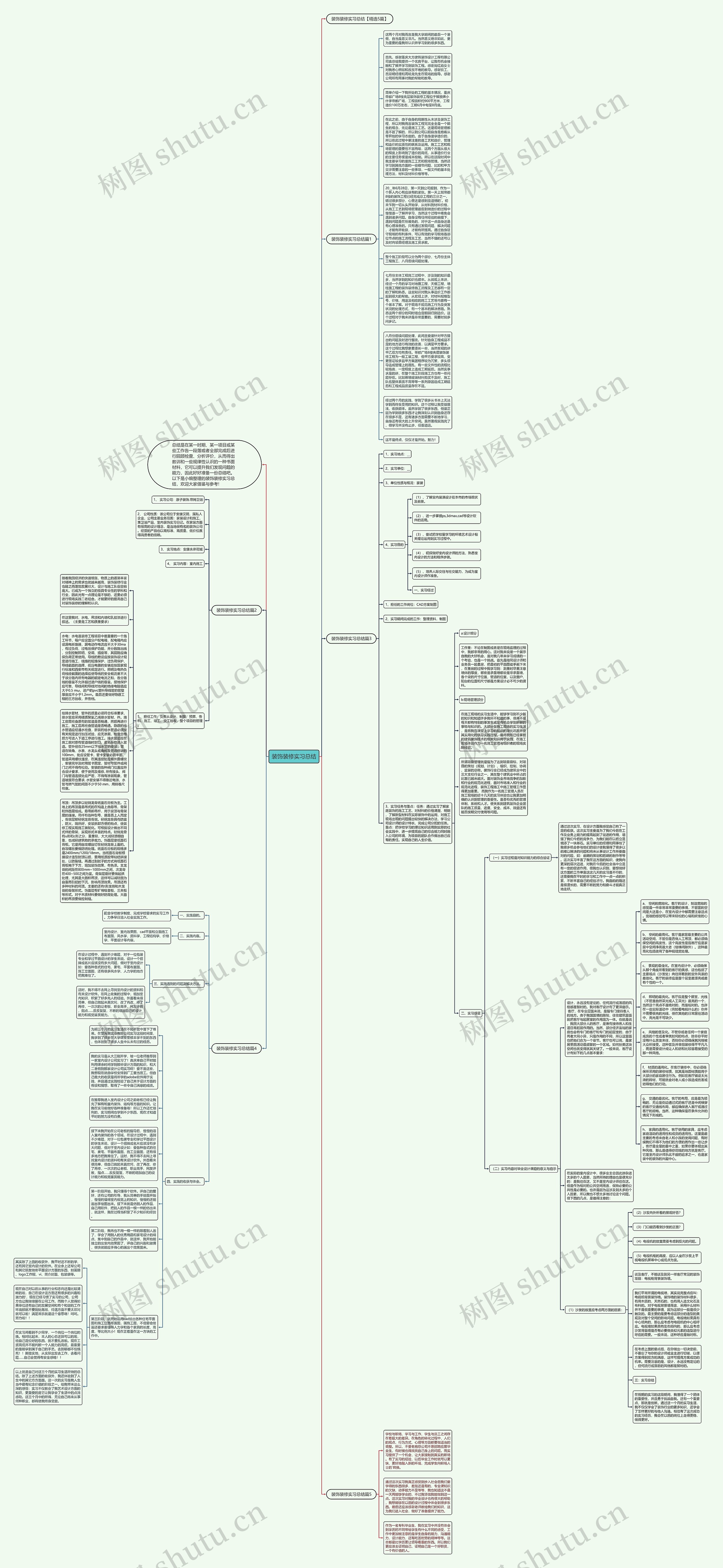 装饰装修实习总结思维导图