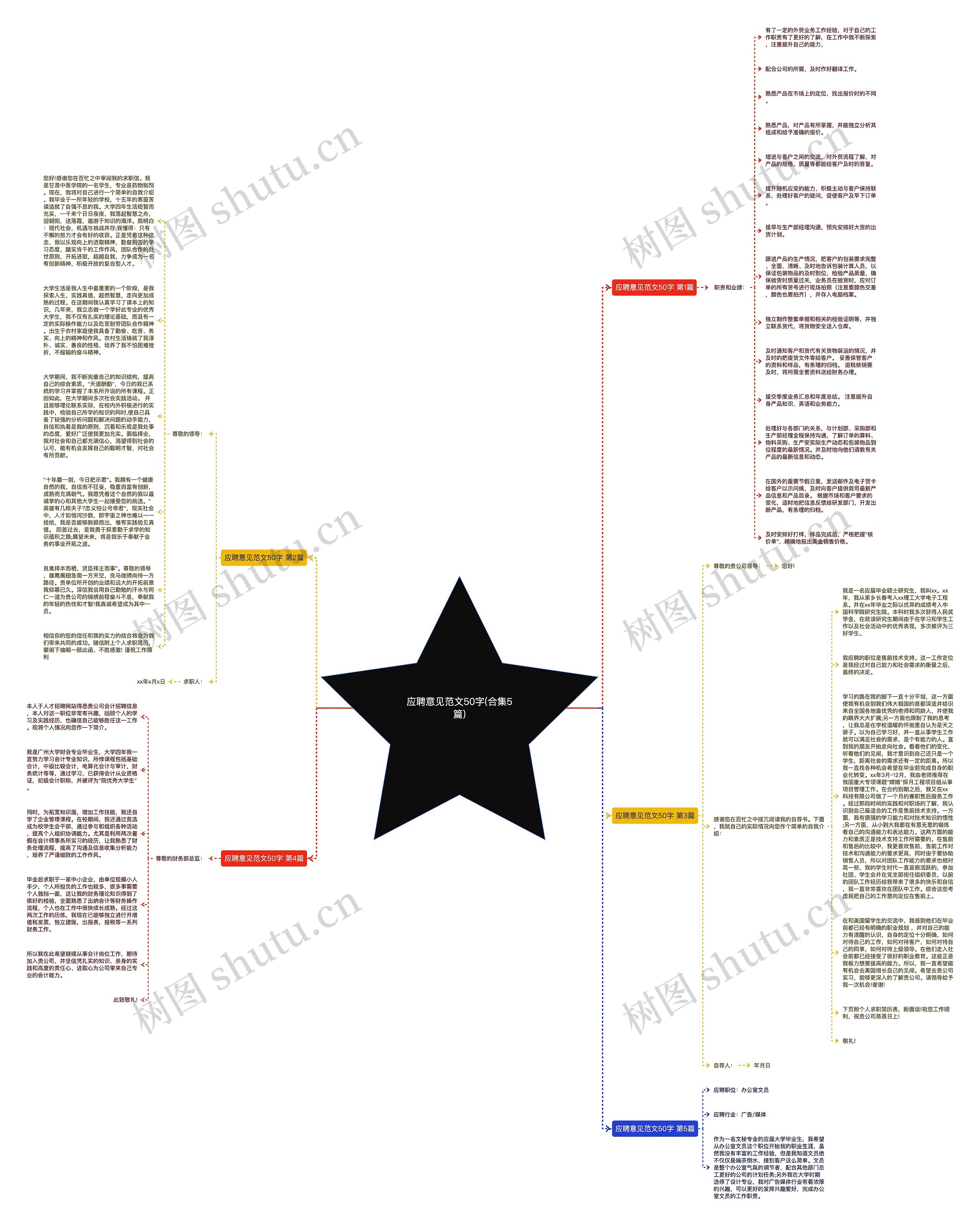 应聘意见范文50字(合集5篇)思维导图