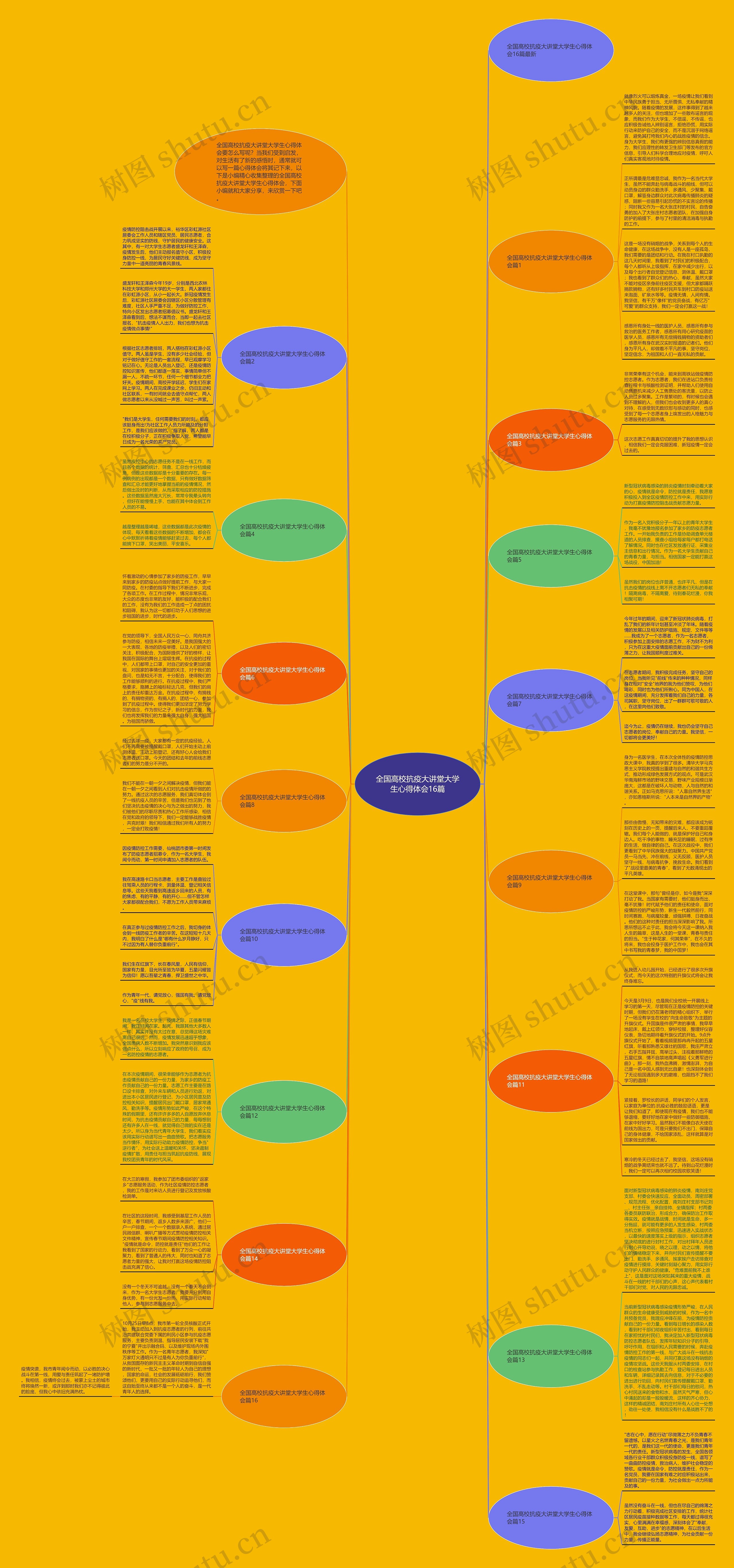 全国高校抗疫大讲堂大学生心得体会16篇思维导图