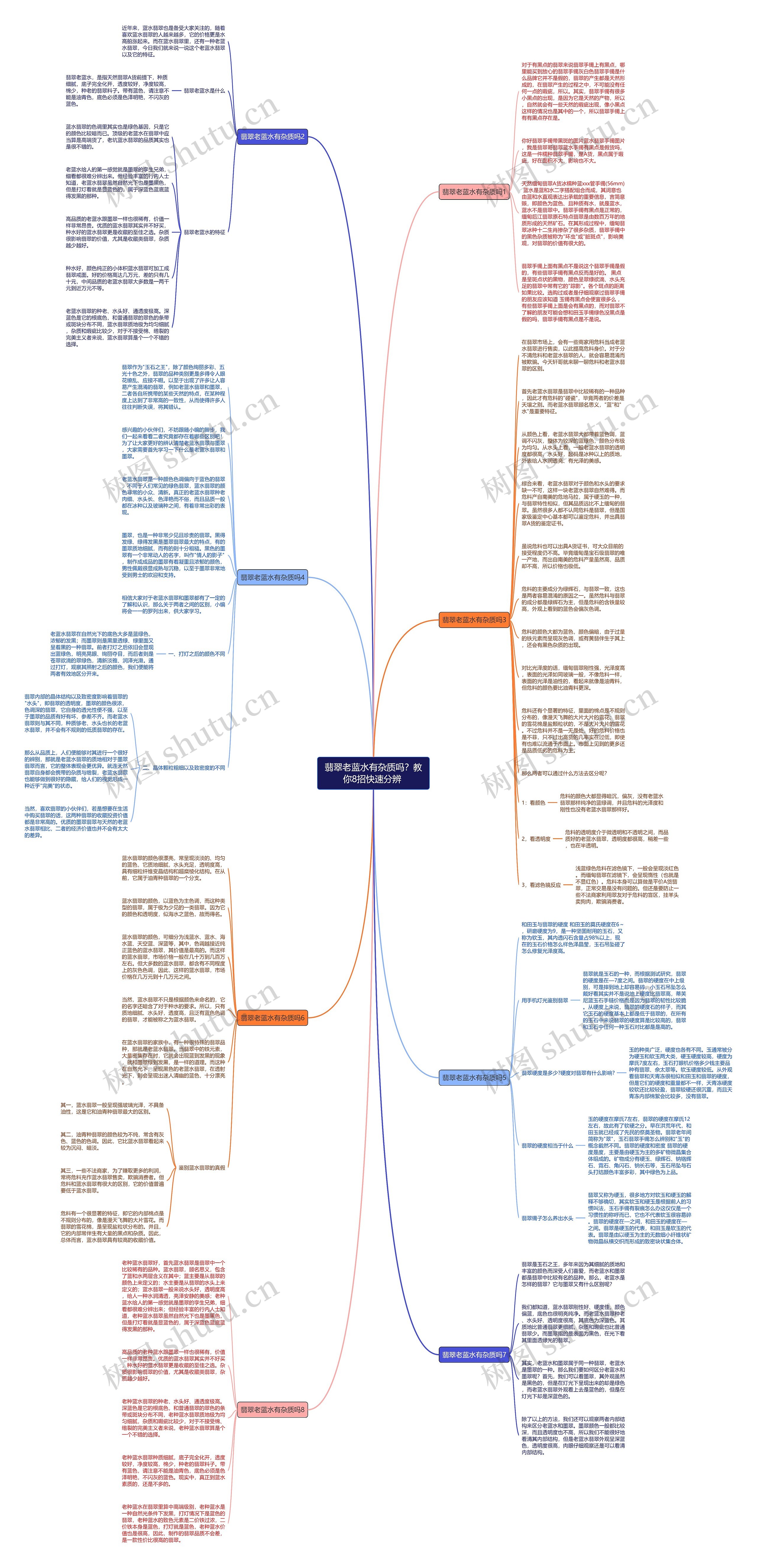 翡翠老蓝水有杂质吗？教你8招快速分辨 思维导图