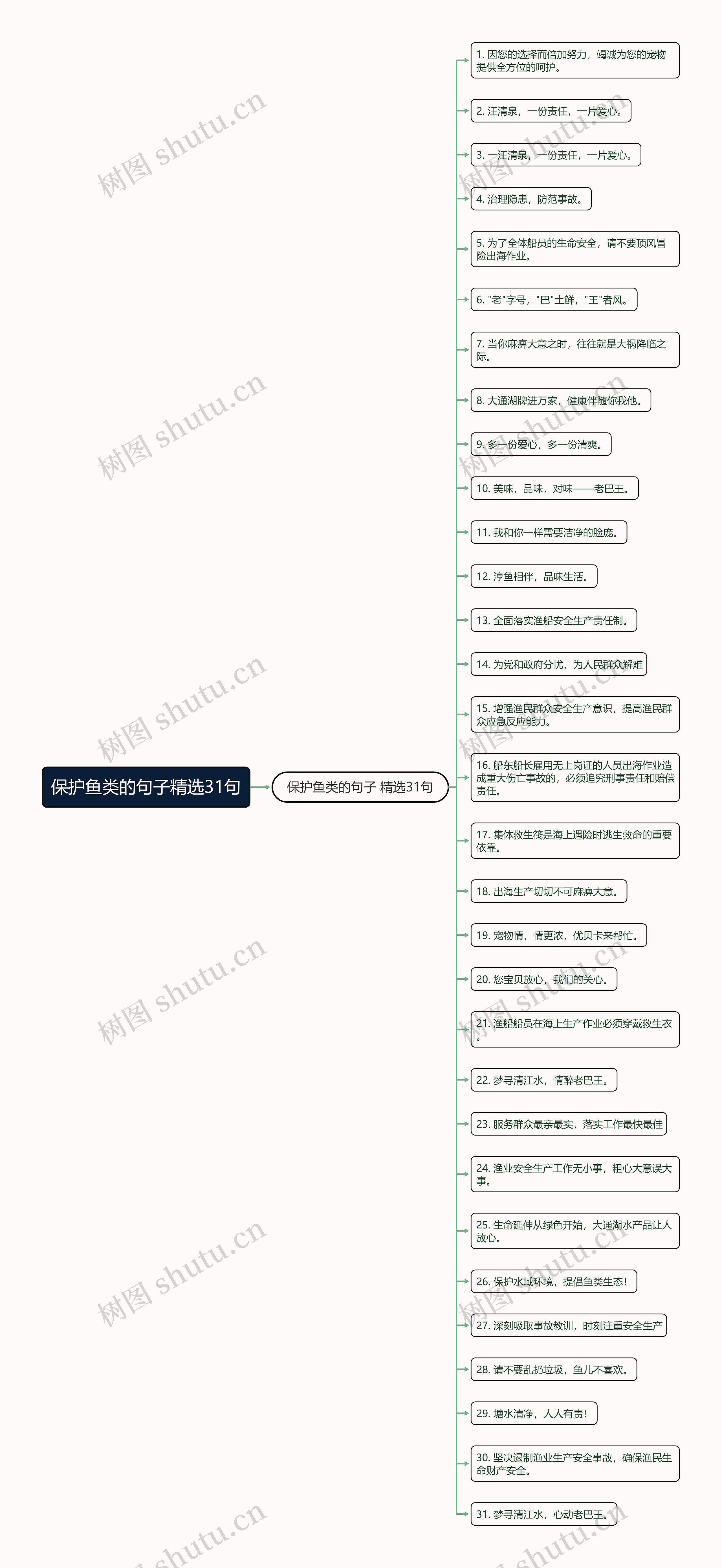 保护鱼类的句子精选31句