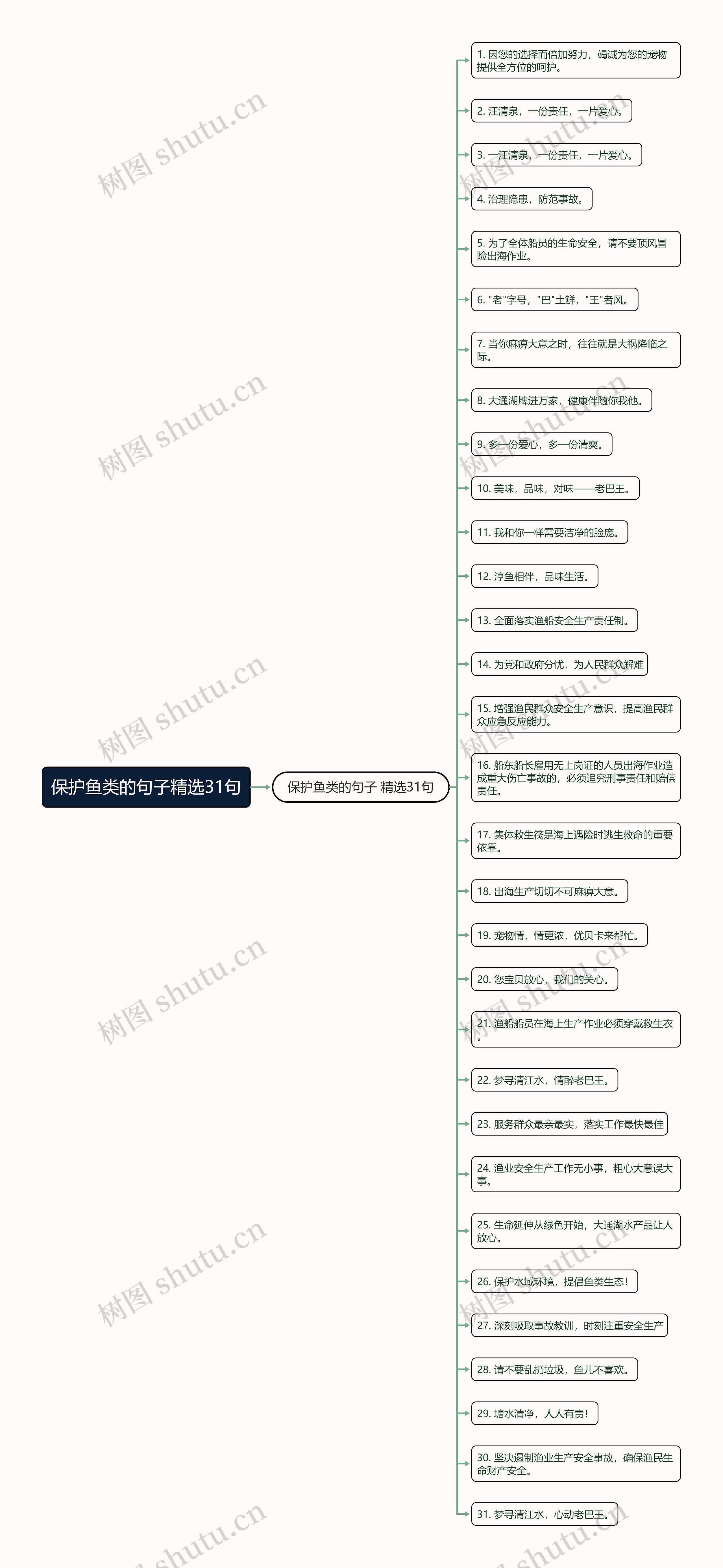 保护鱼类的句子精选31句