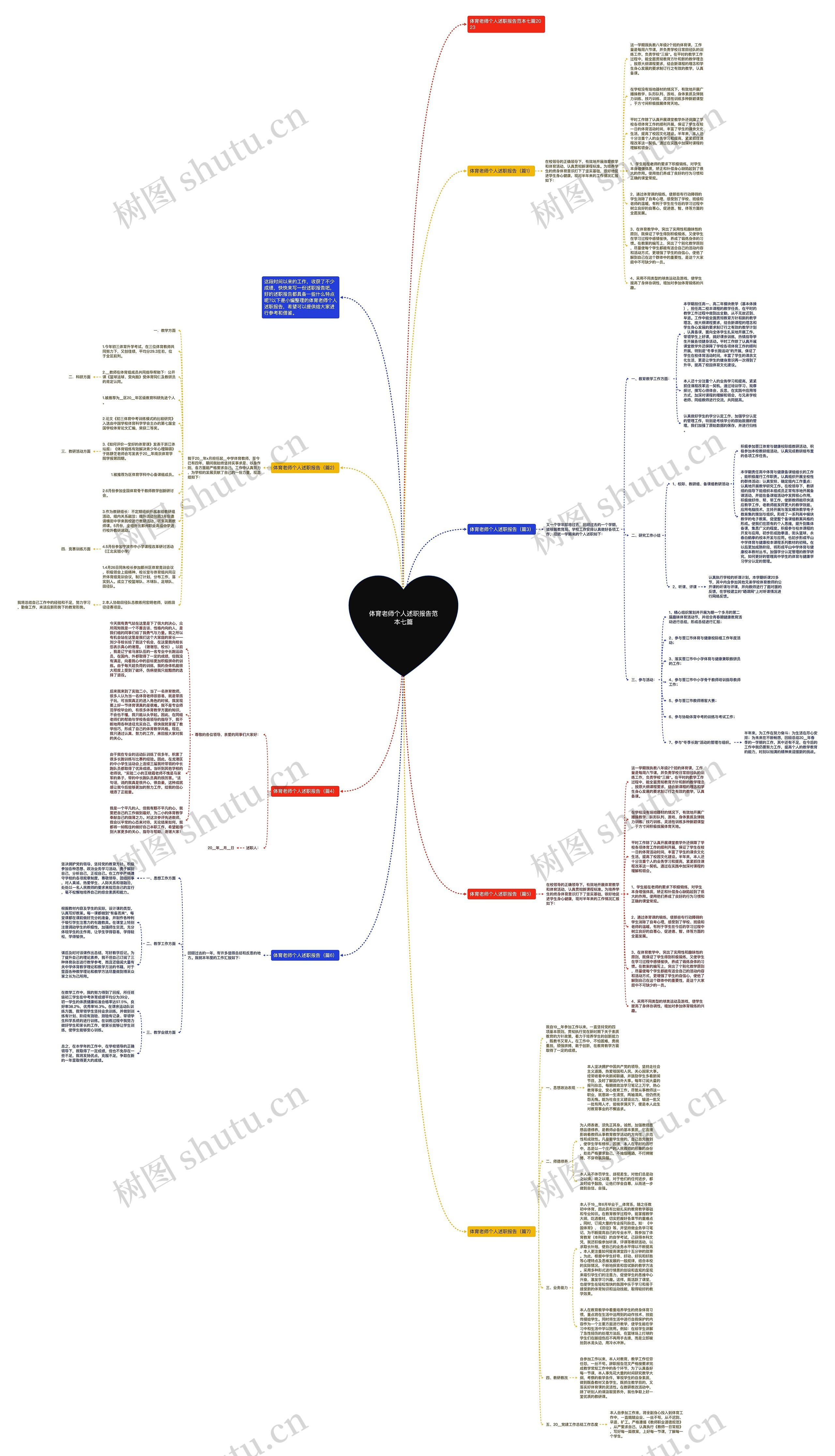 体育老师个人述职报告范本七篇思维导图