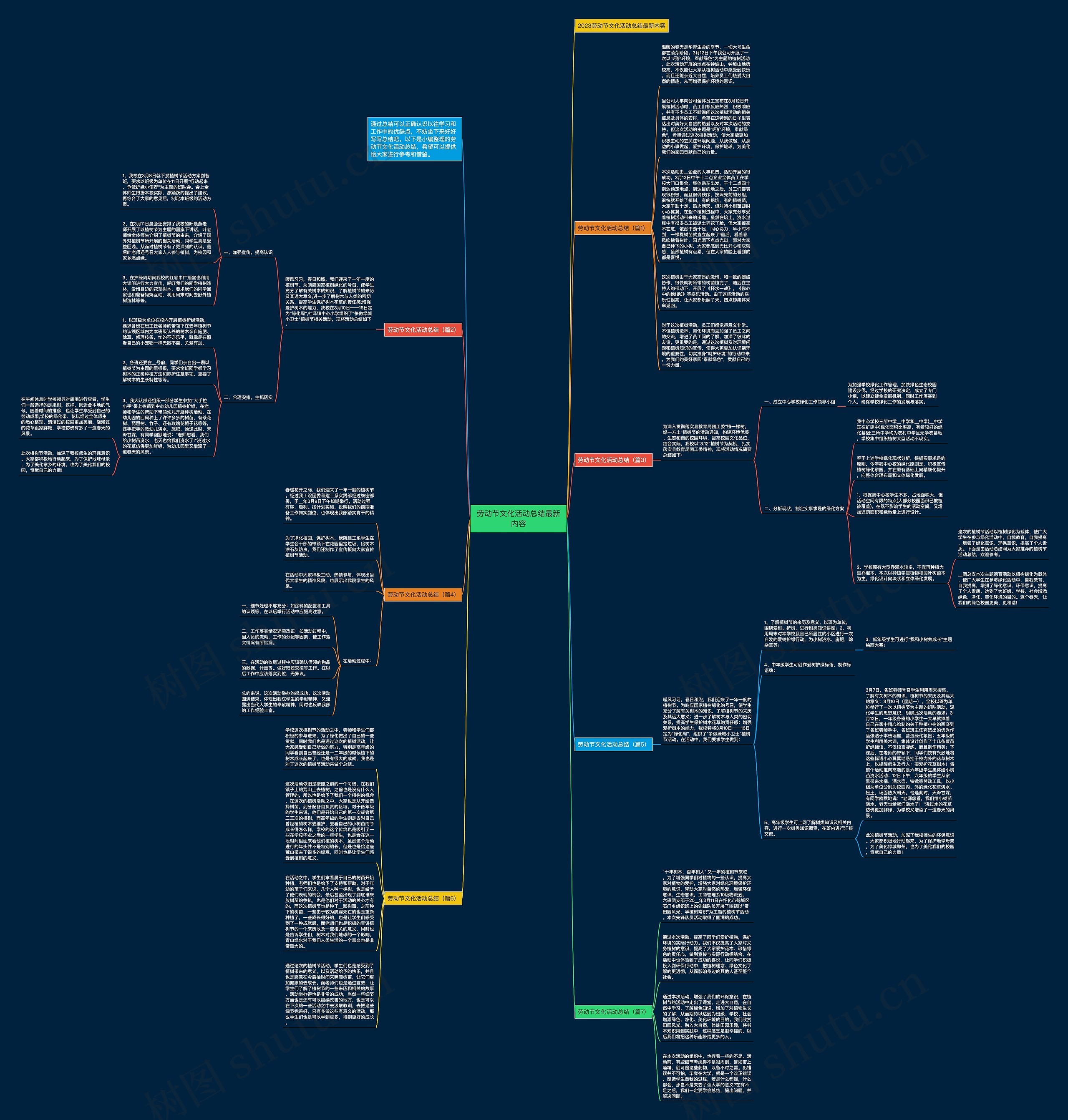 劳动节文化活动总结最新内容思维导图