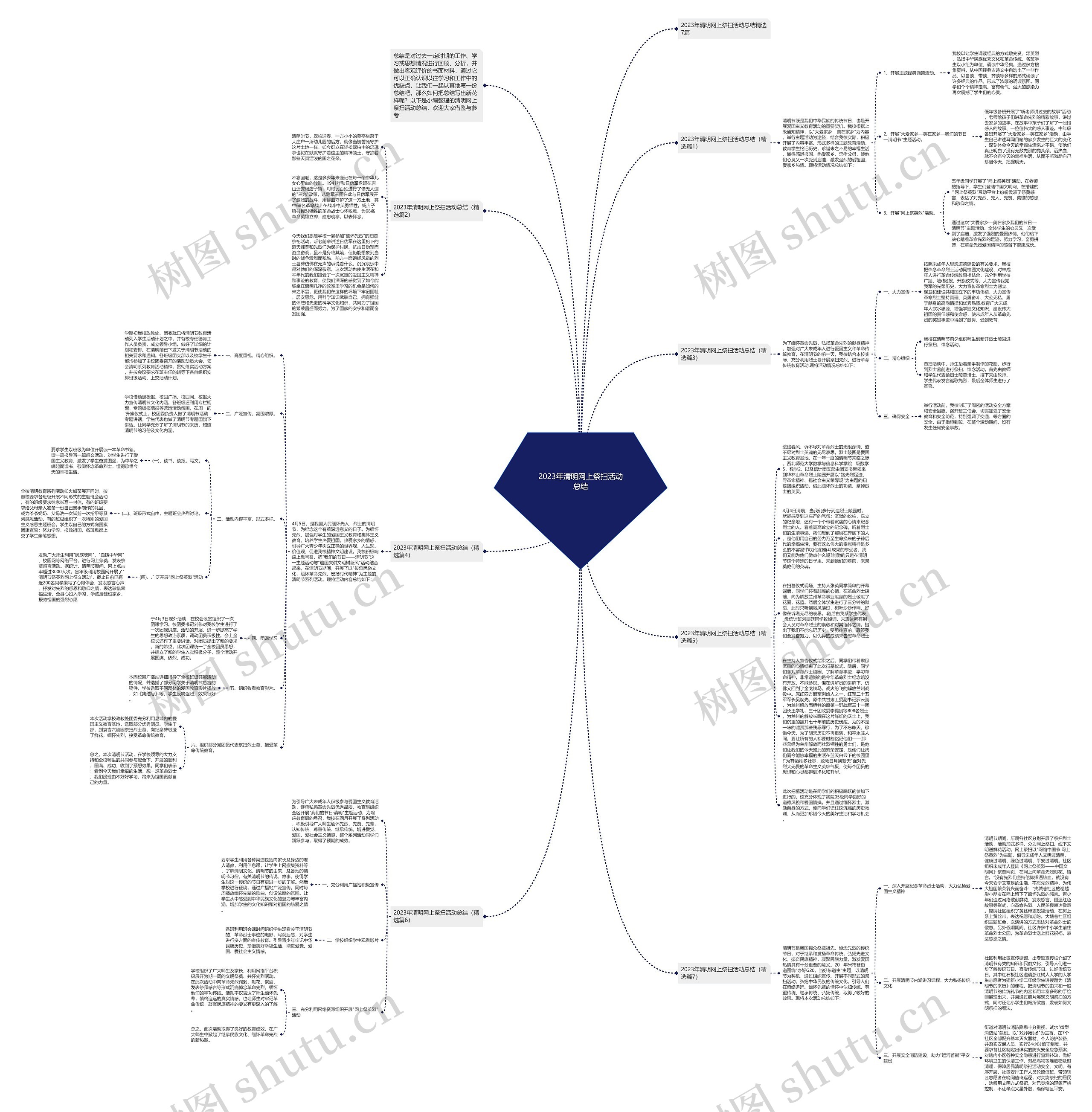 2023年清明网上祭扫活动总结思维导图