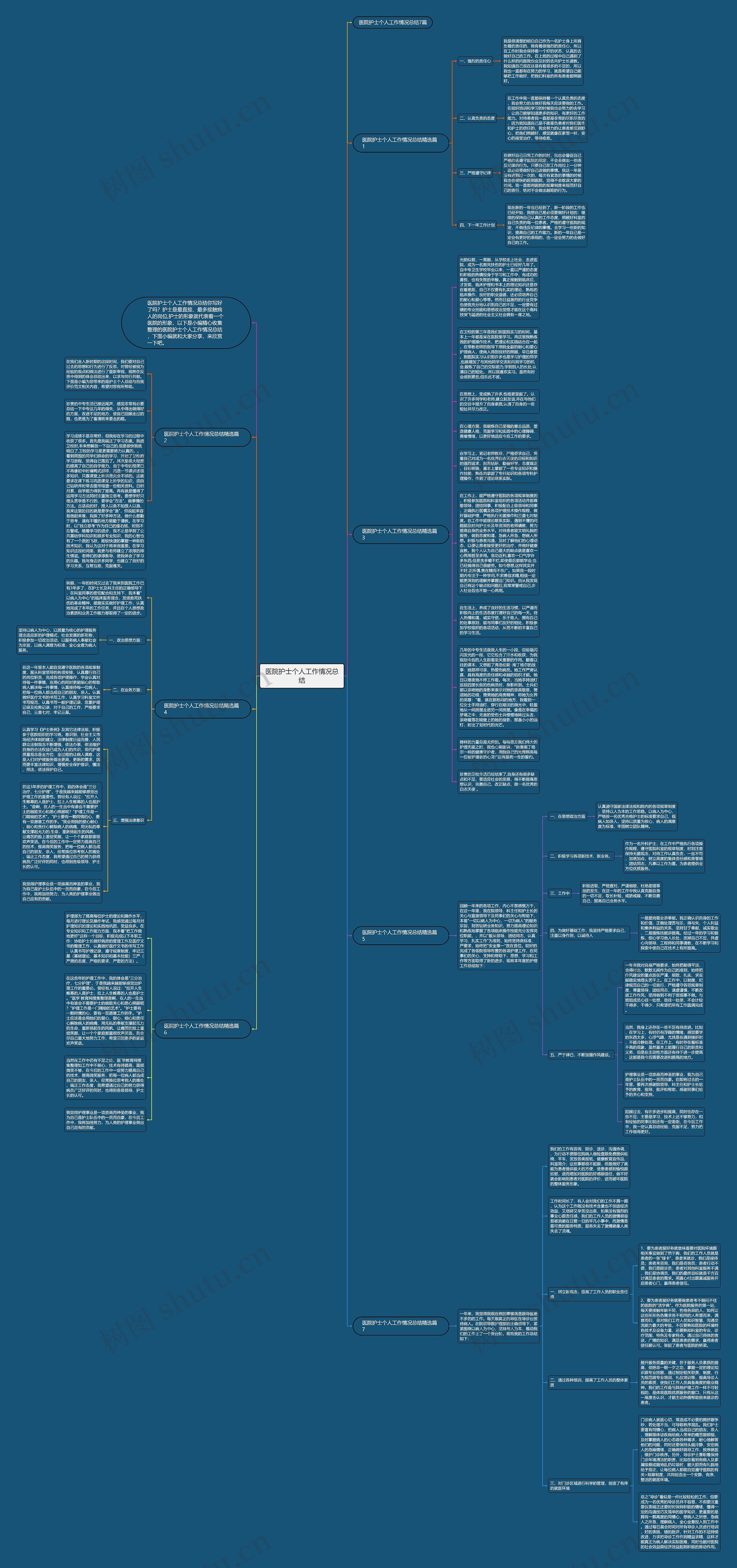 医院护士个人工作情况总结思维导图