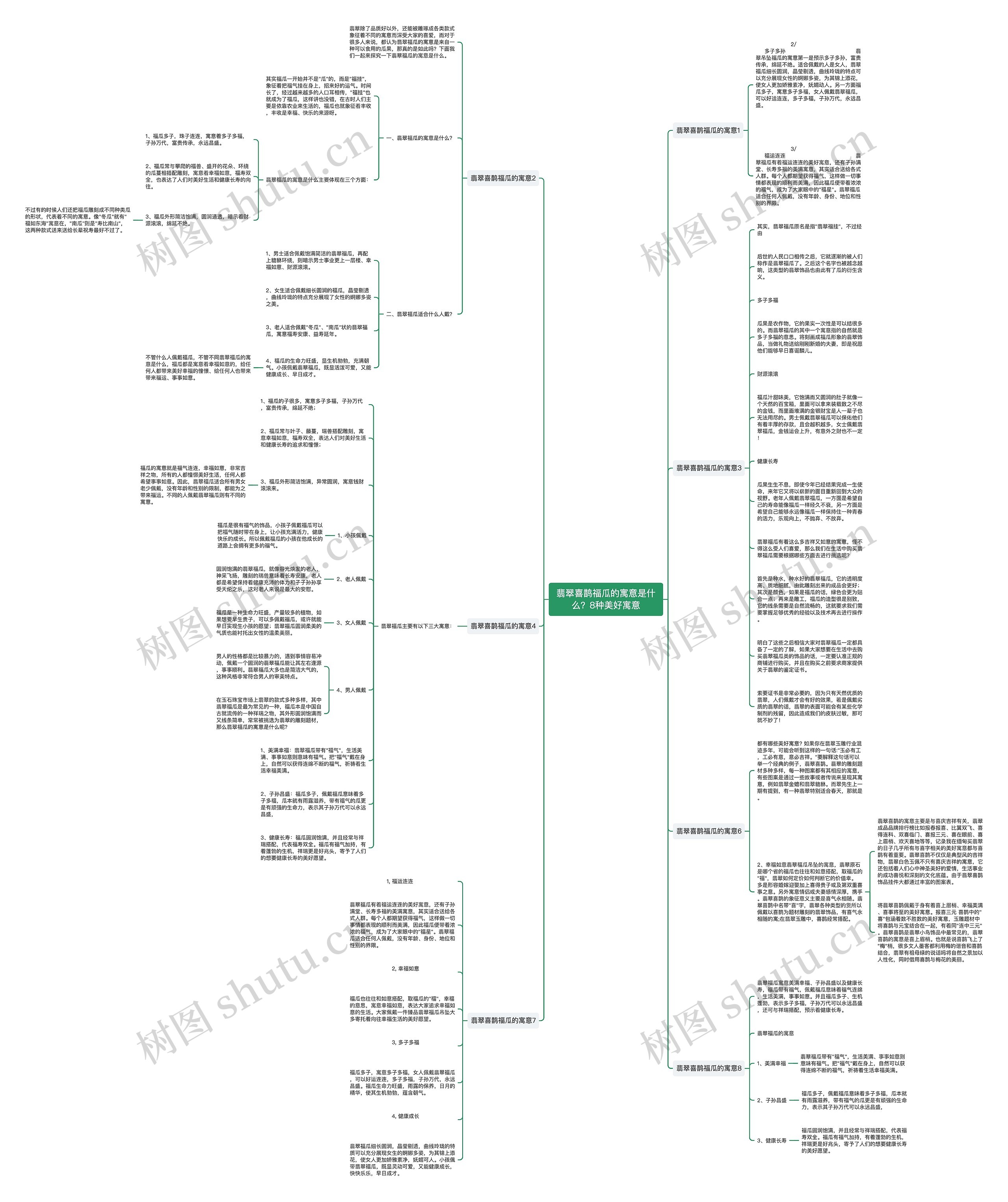翡翠喜鹊福瓜的寓意是什么？8种美好寓意思维导图