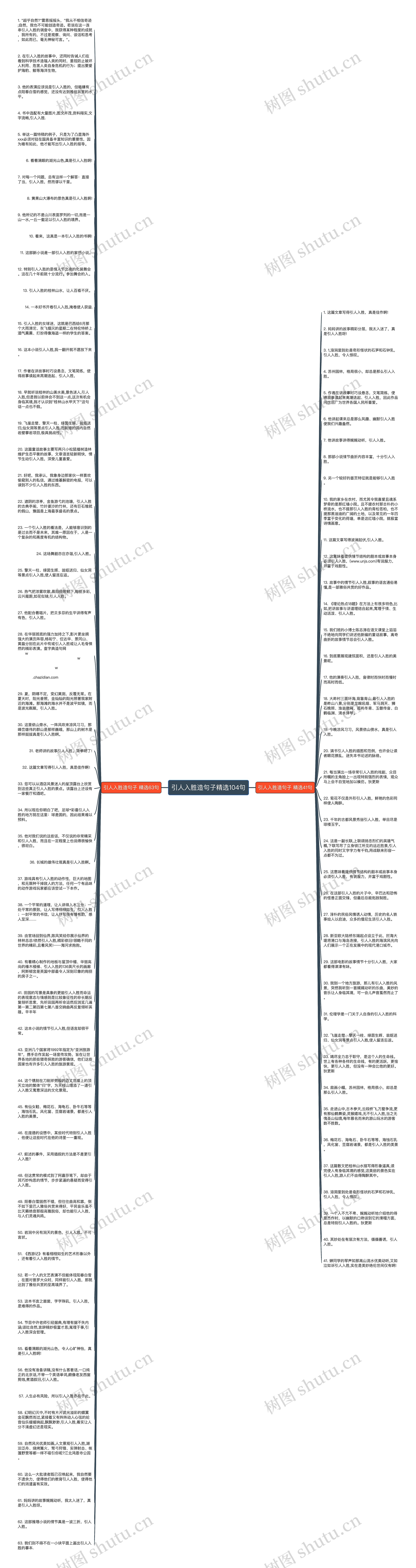 引人入胜造句子精选104句思维导图