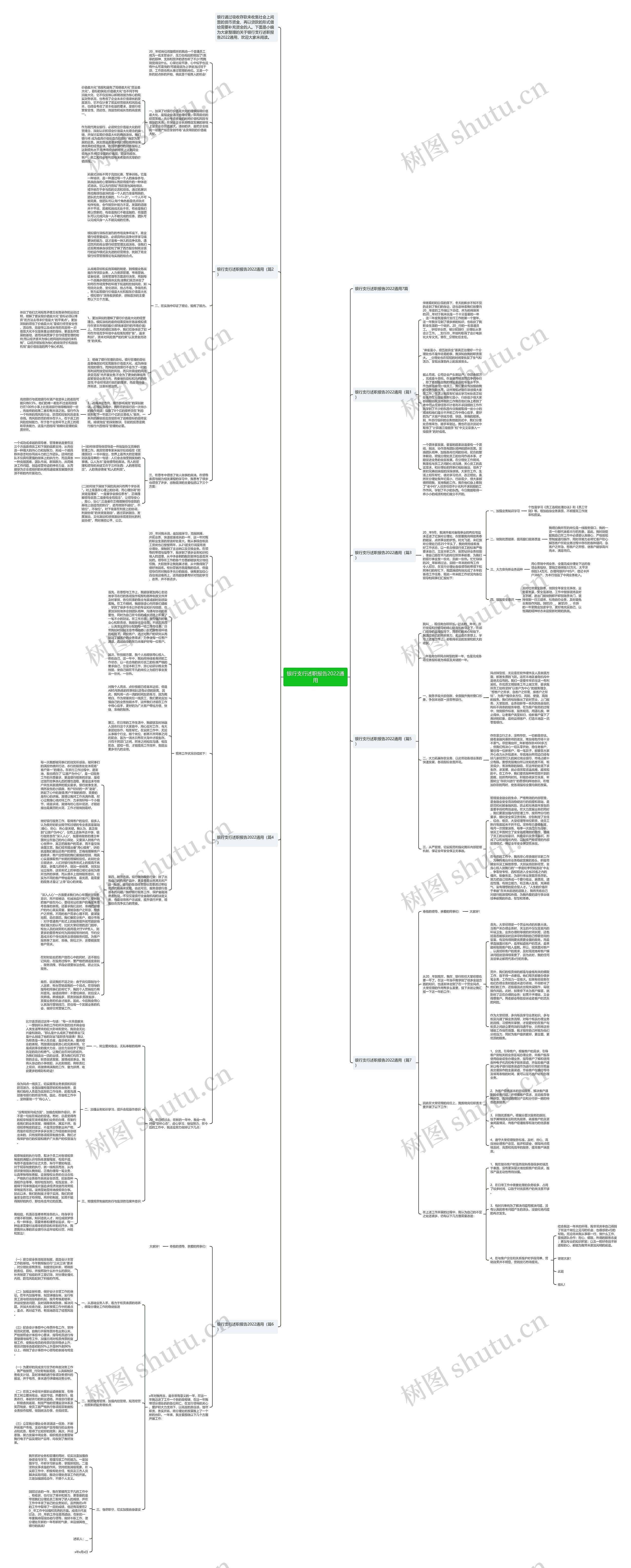 银行支行述职报告2022通用思维导图