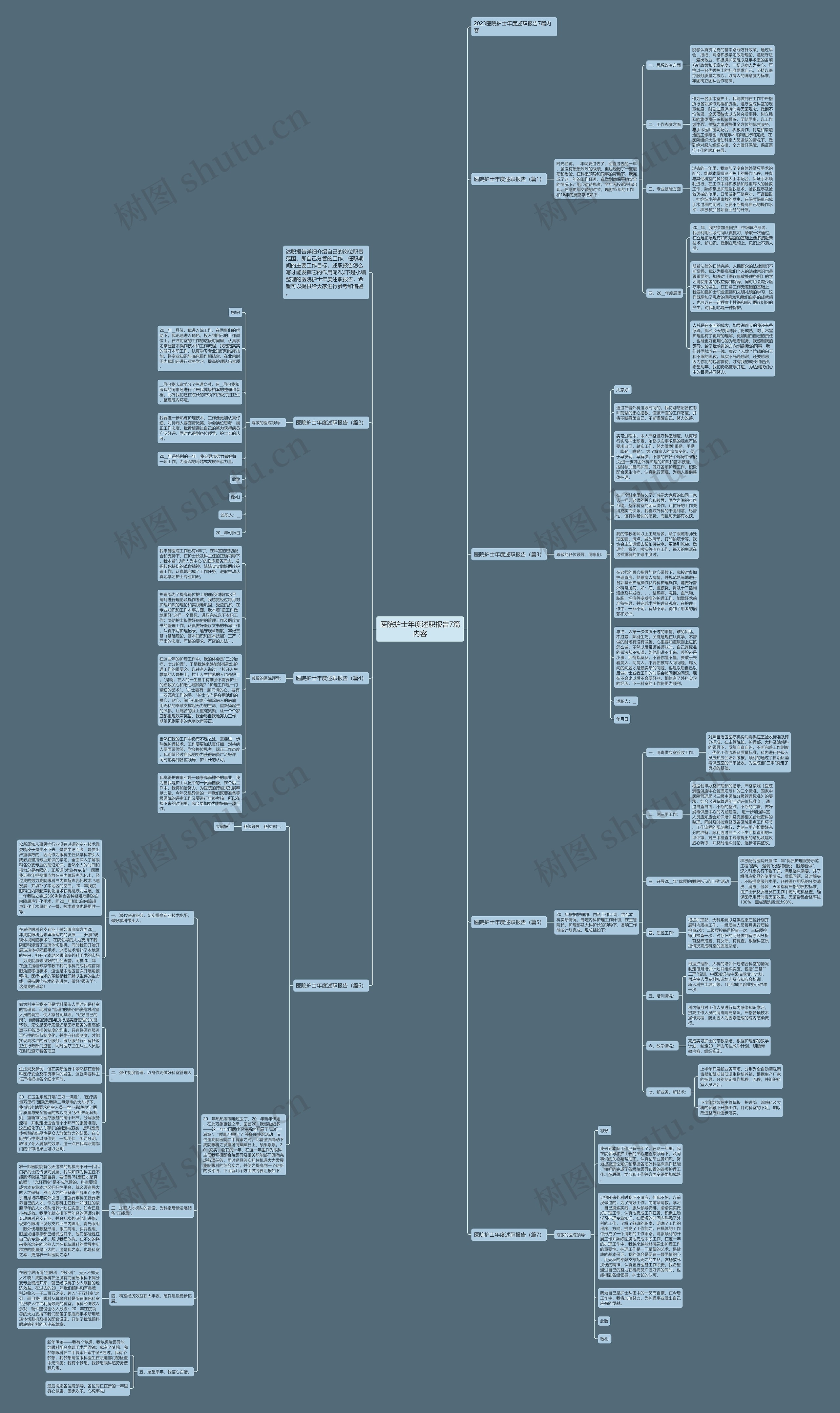 医院护士年度述职报告7篇内容思维导图