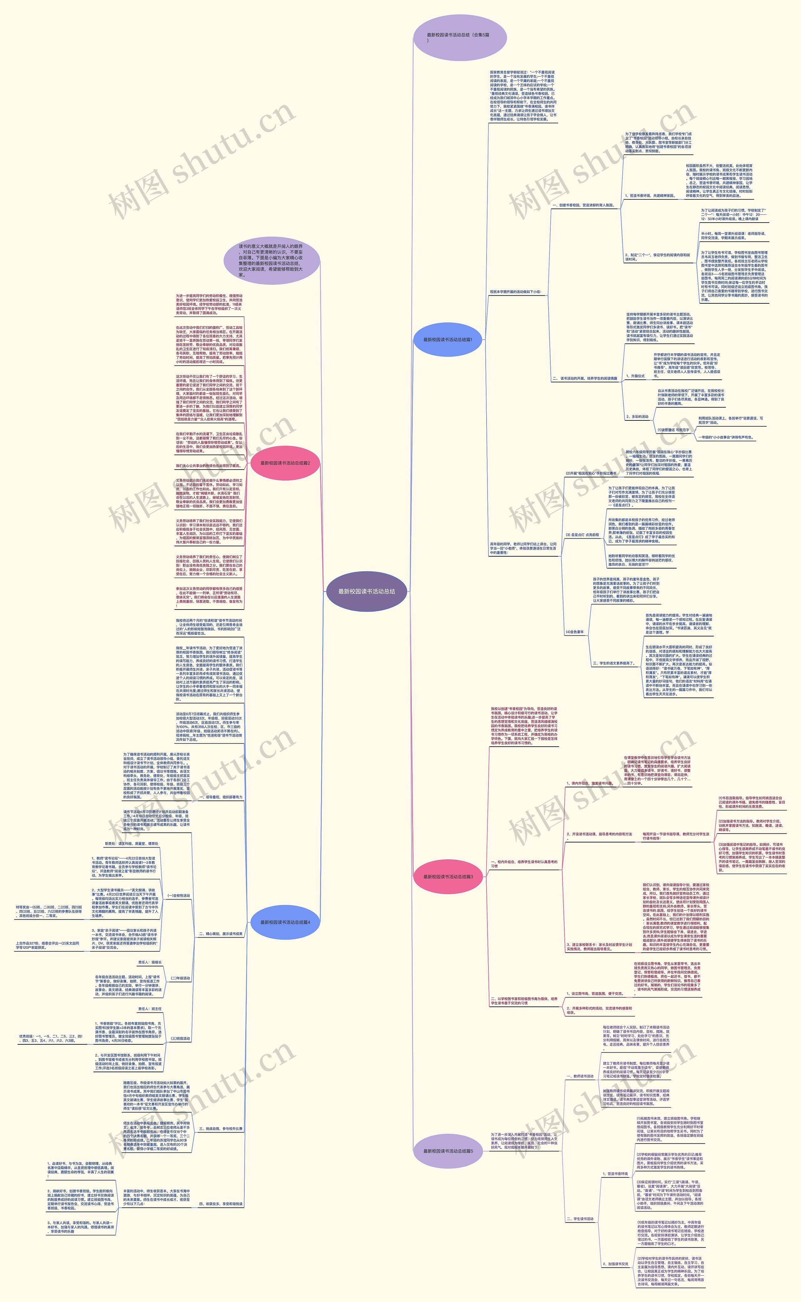 最新校园读书活动总结思维导图