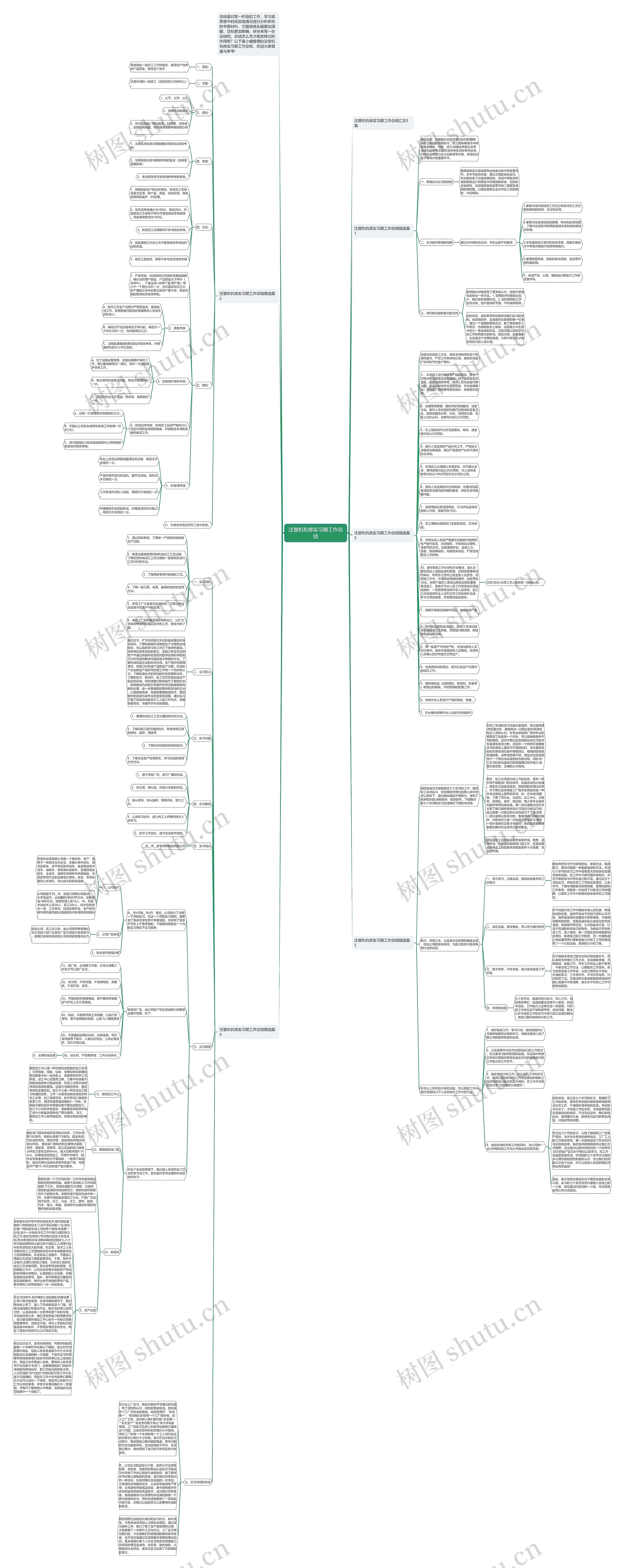 注塑机机修实习期工作总结思维导图