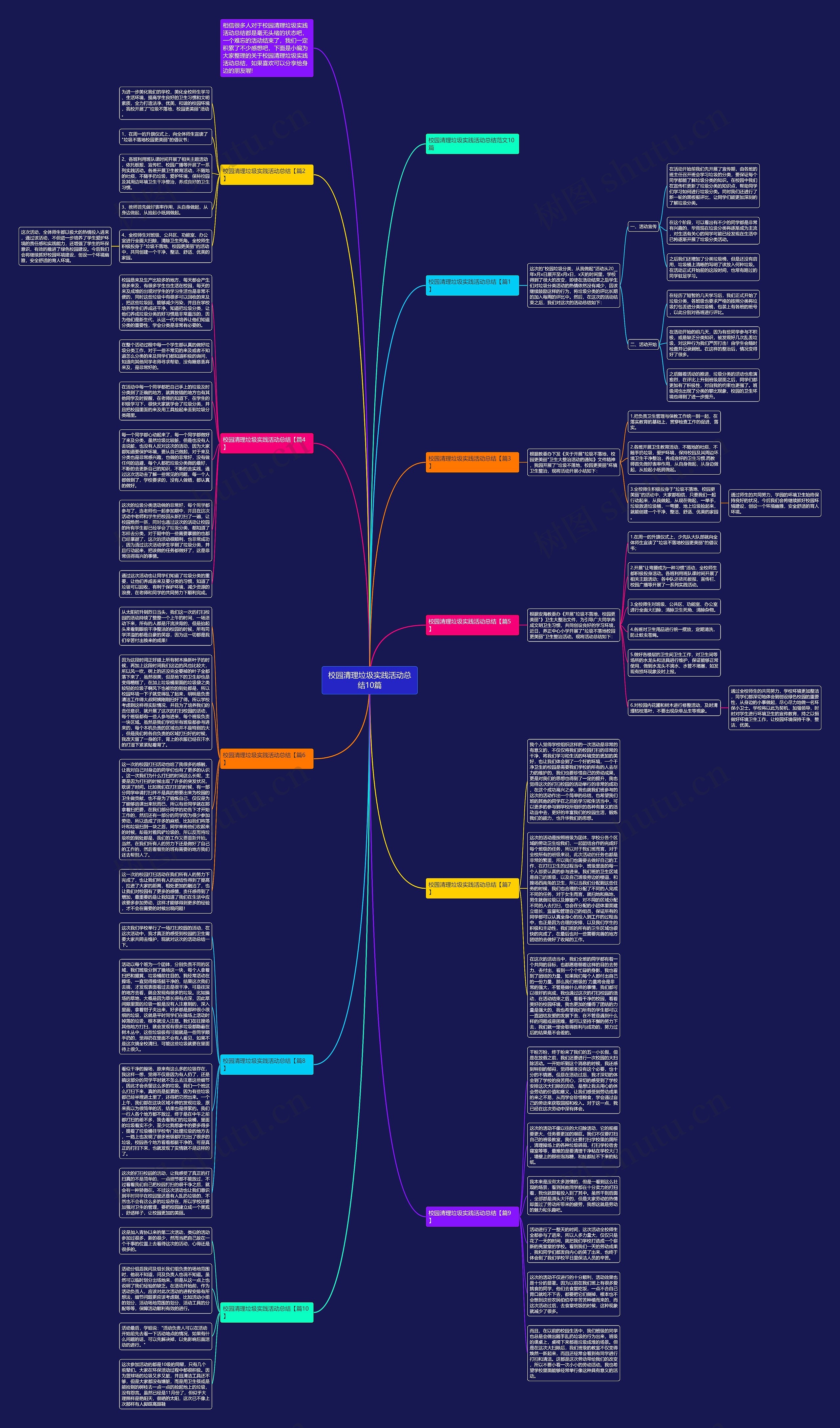校园清理垃圾实践活动总结10篇思维导图