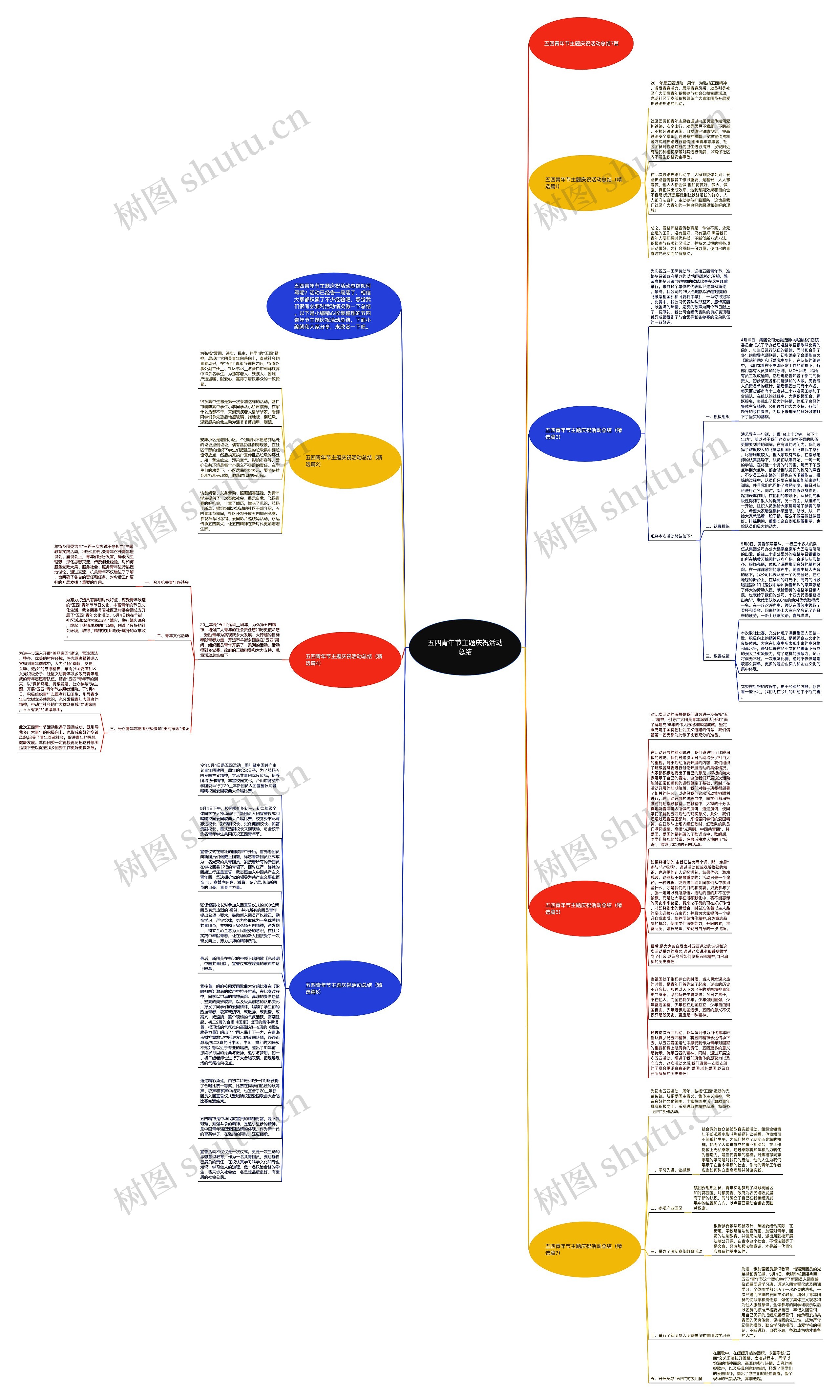 五四青年节主题庆祝活动总结思维导图