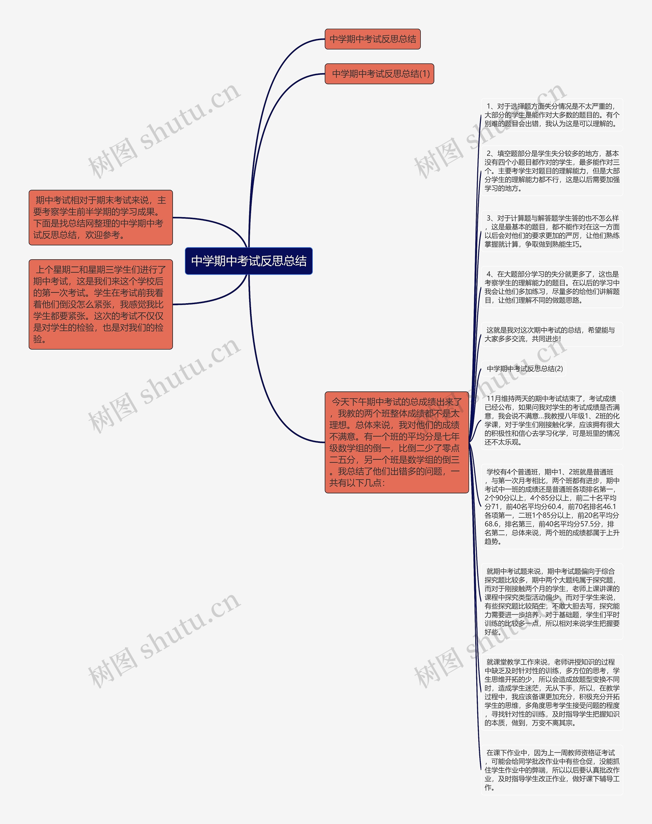 中学期中考试反思总结思维导图
