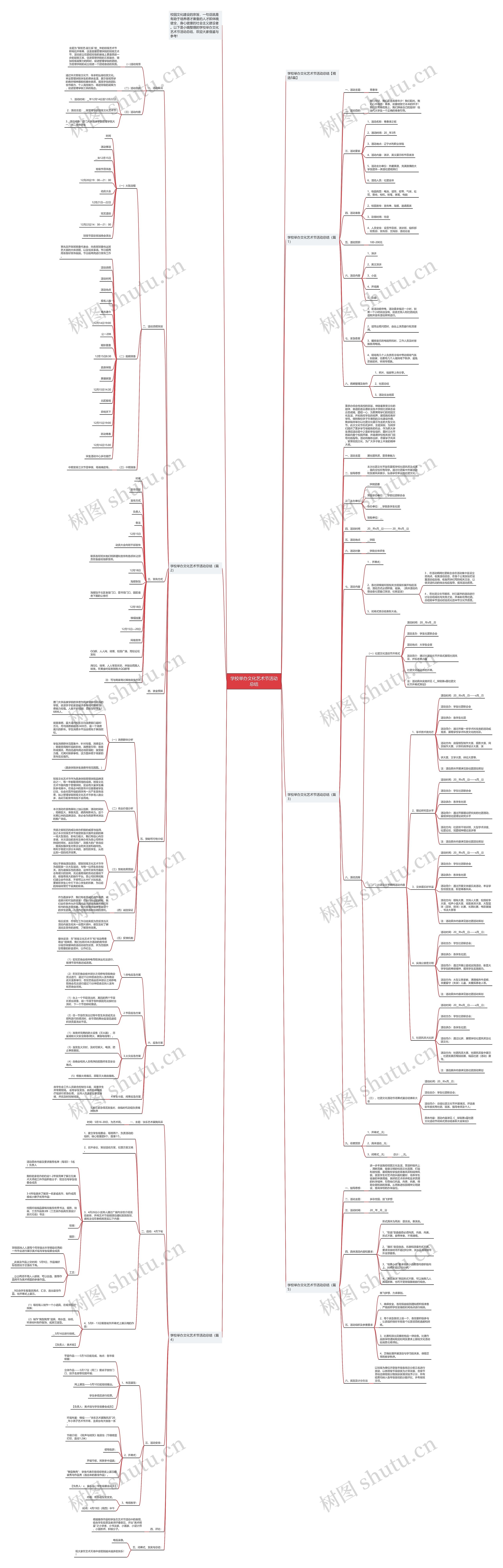 学校举办文化艺术节活动总结思维导图