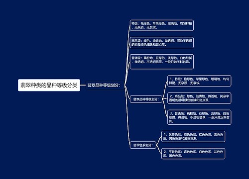 翡翠种类的品种等级分类