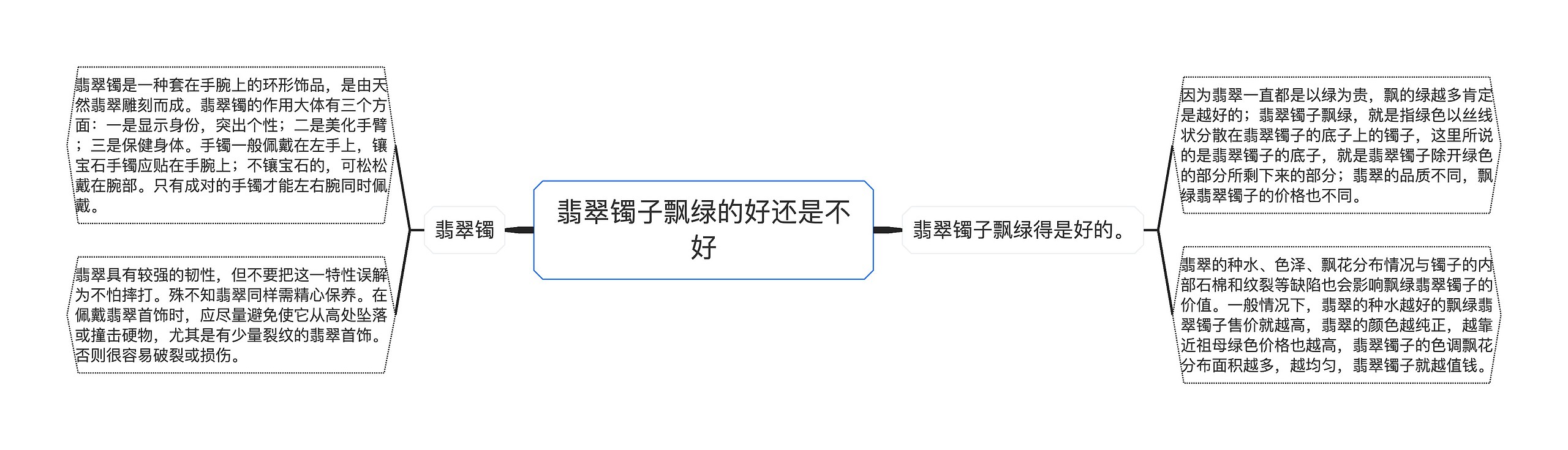 翡翠镯子飘绿的好还是不好思维导图