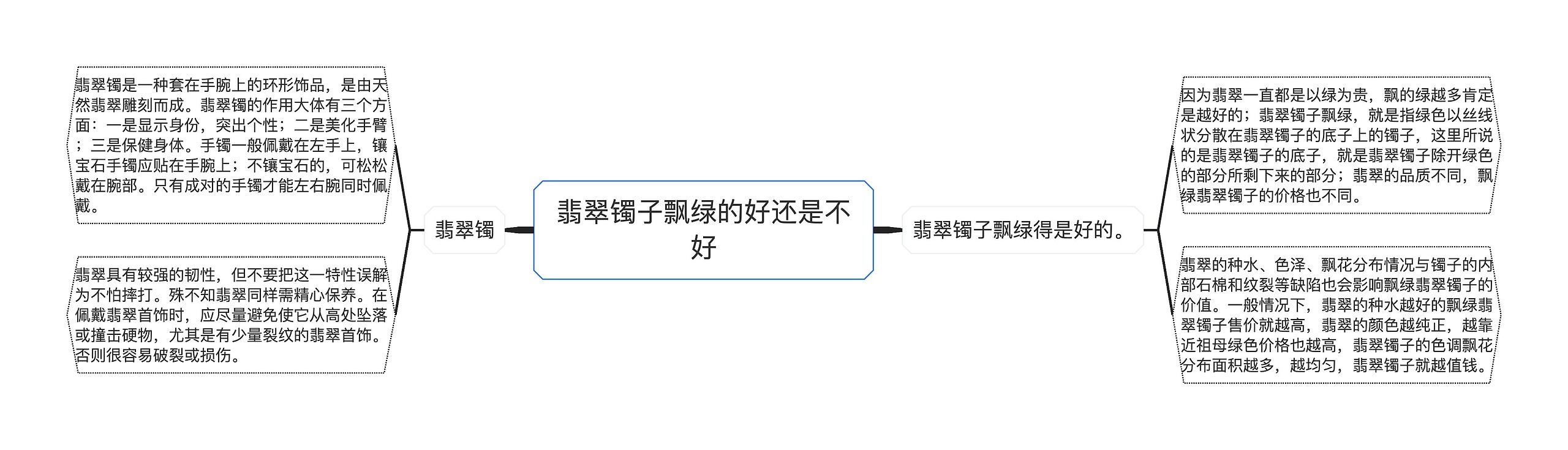 翡翠镯子飘绿的好还是不好 翡翠镯子飘绿的好还是不好