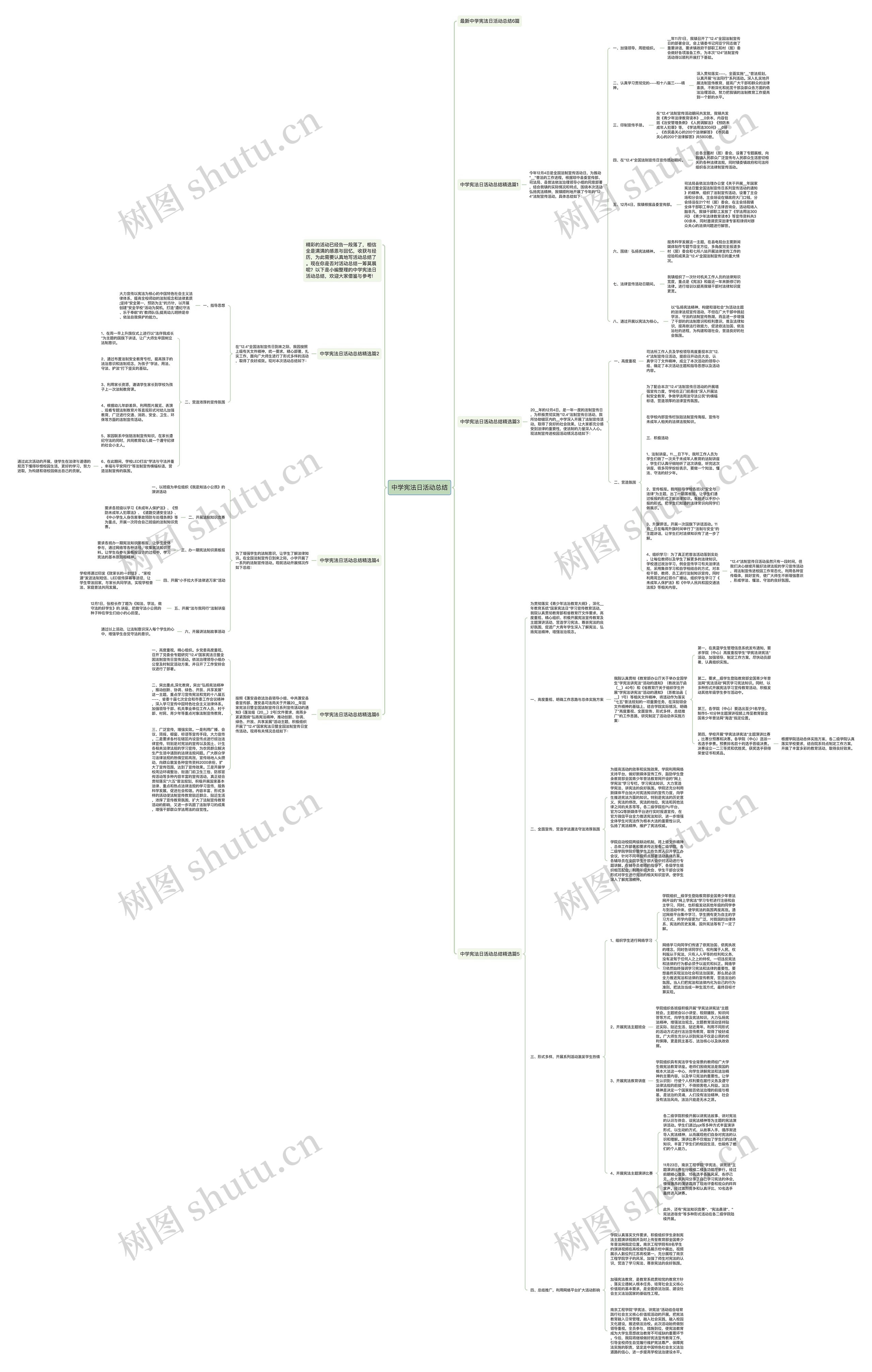 中学宪法日活动总结思维导图