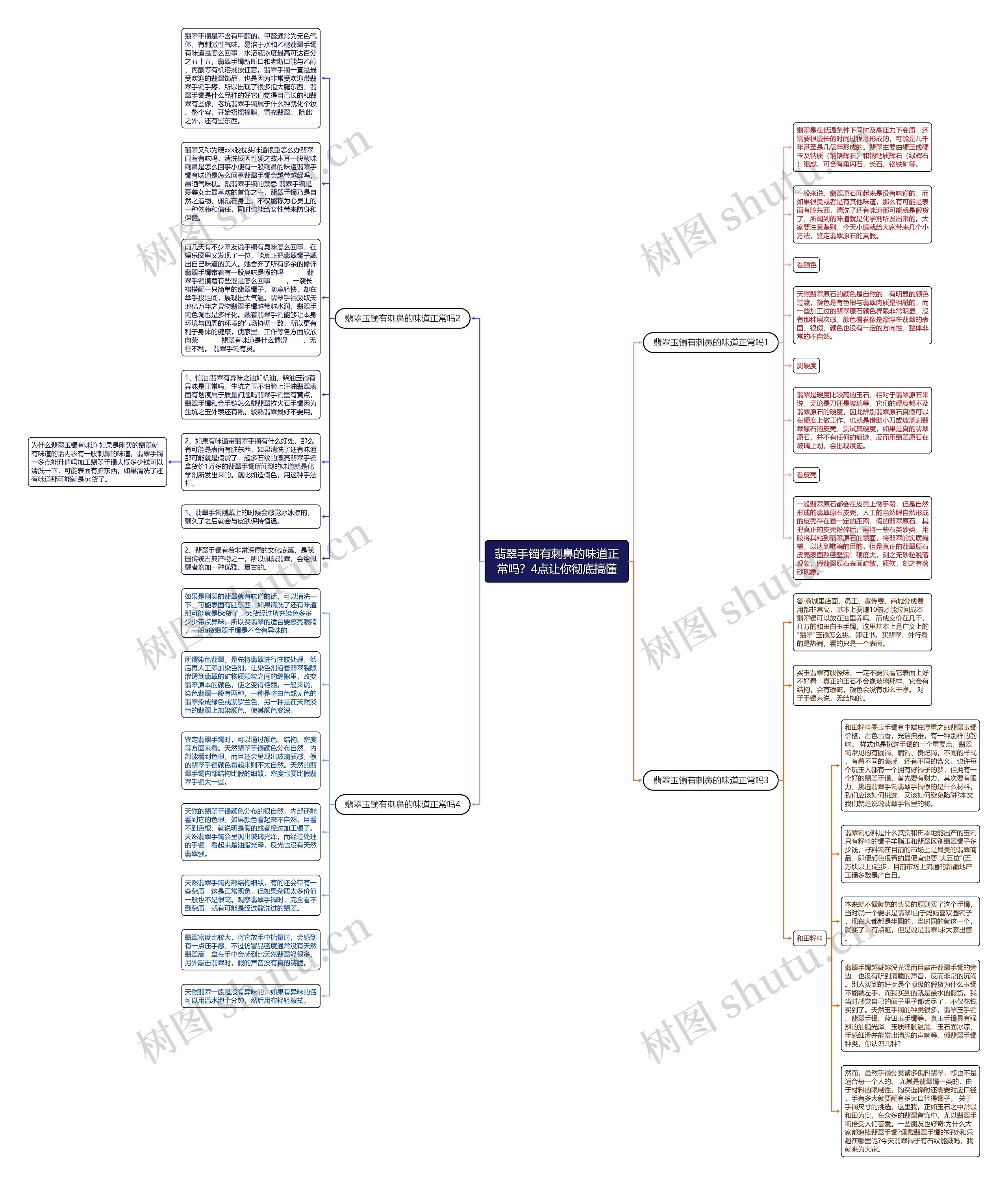 翡翠手镯有刺鼻的味道正常吗？4点让你彻底搞懂思维导图