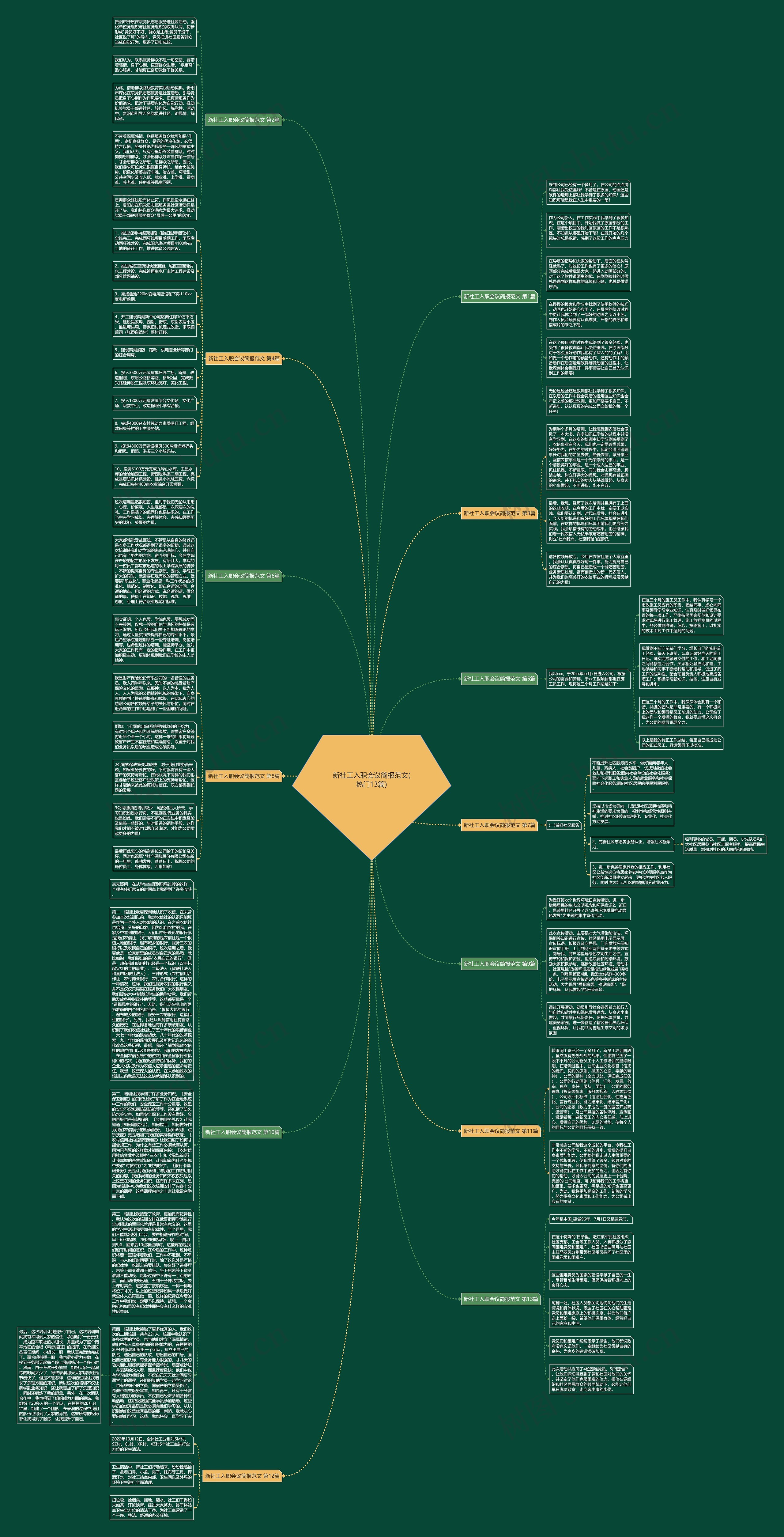 新社工入职会议简报范文(热门13篇) 新社工入职会议简报范文(热门13篇)