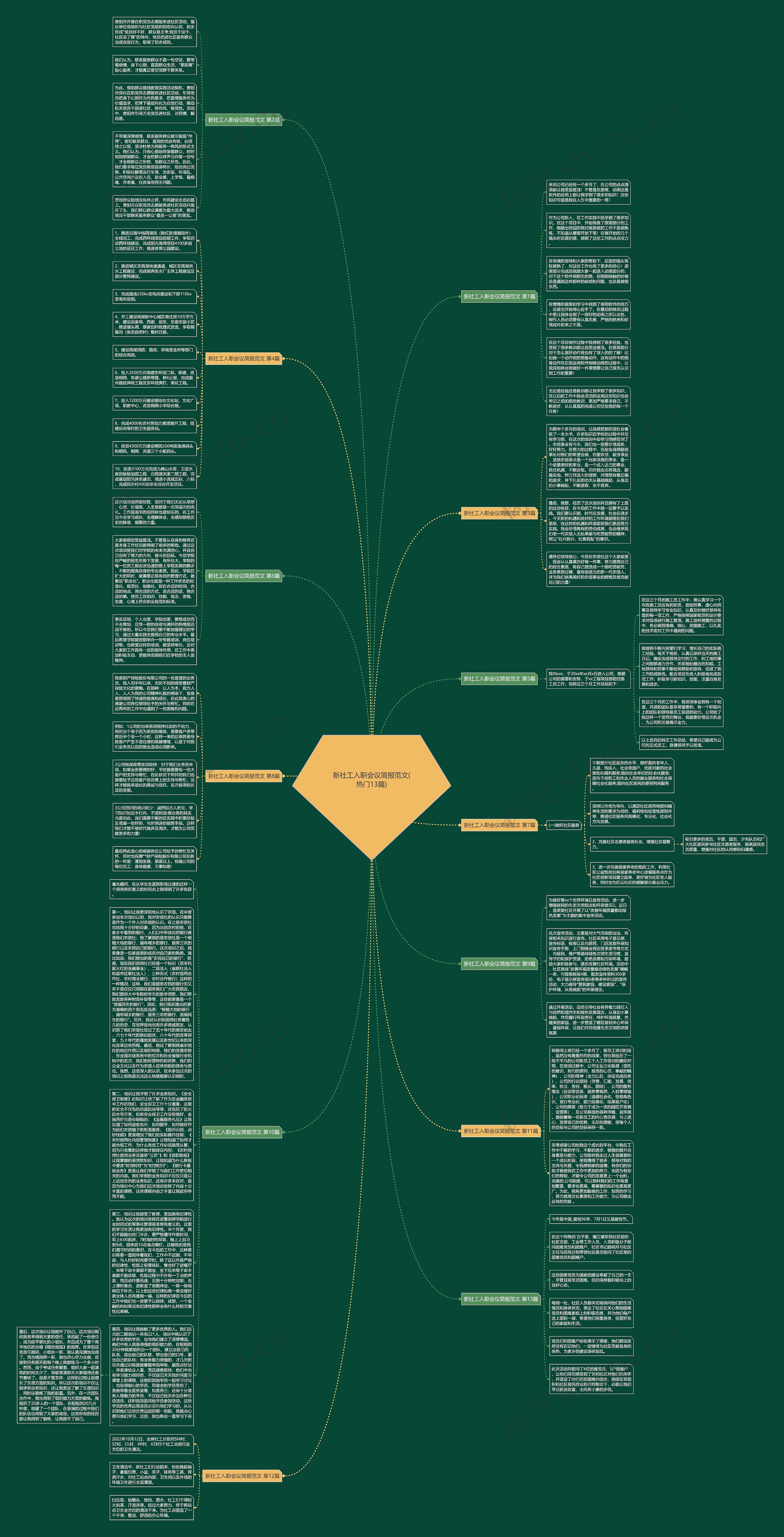 新社工入职会议简报范文(热门13篇)思维导图