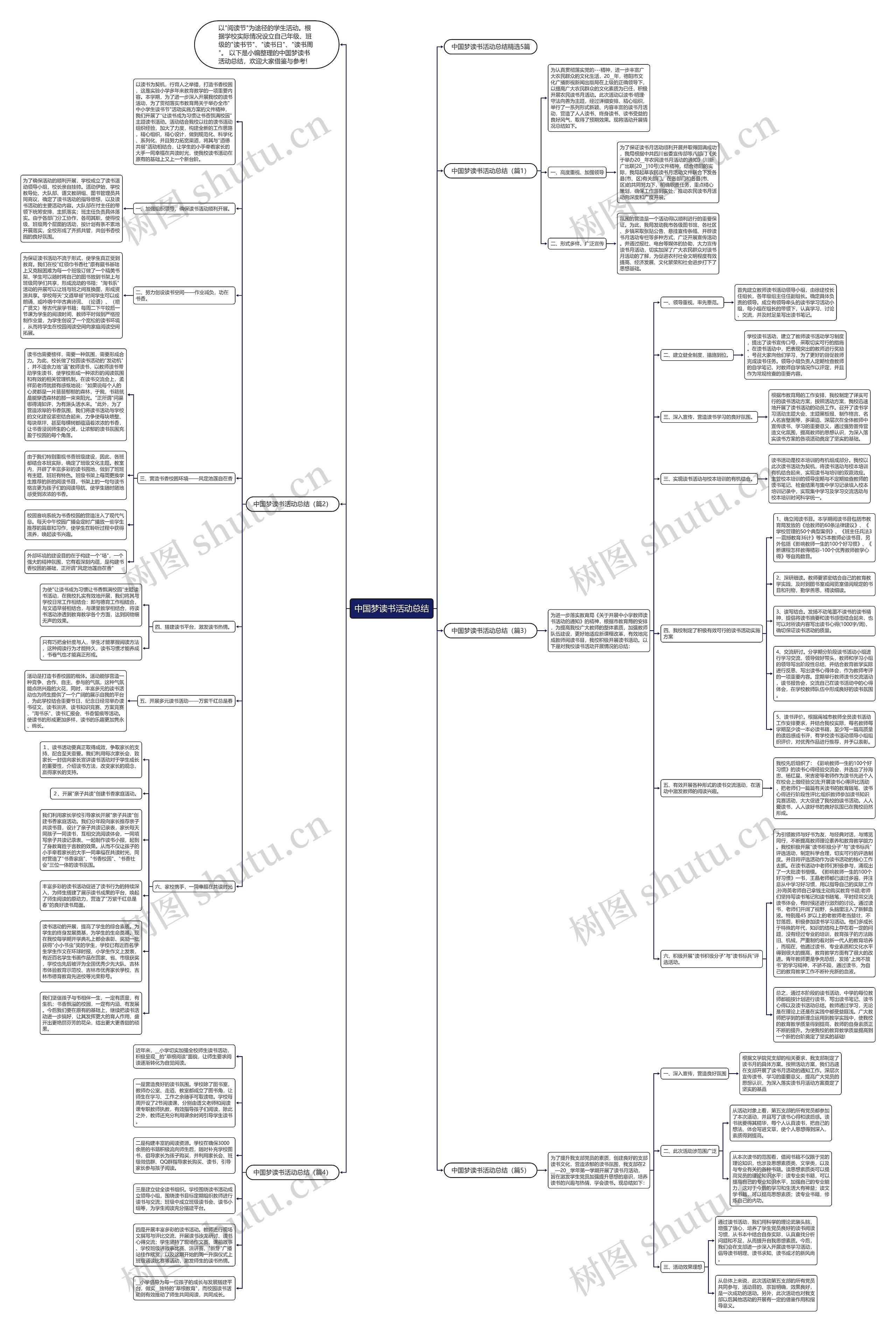 中国梦读书活动总结思维导图