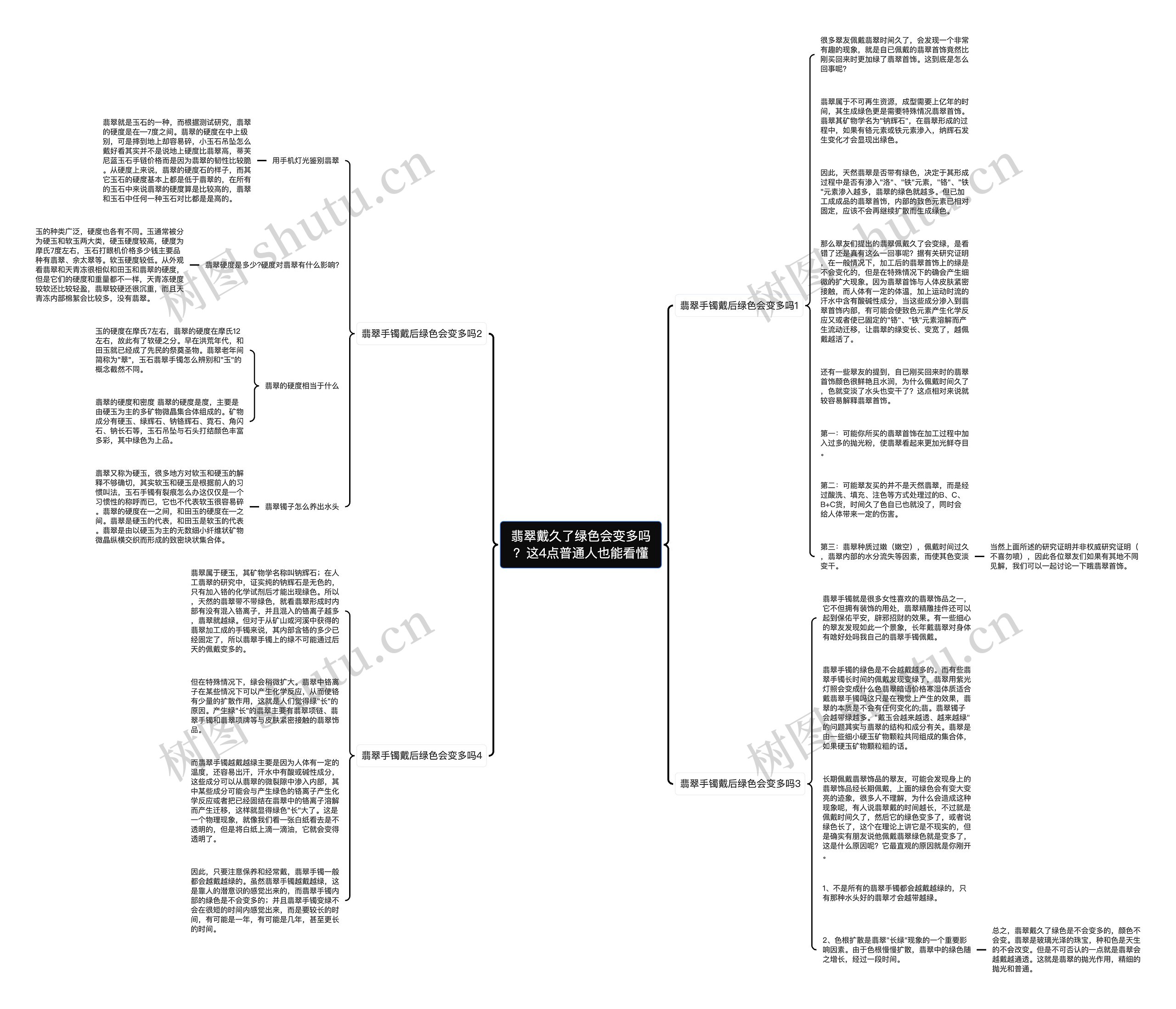 翡翠戴久了绿色会变多吗？这4点普通人也能看懂思维导图