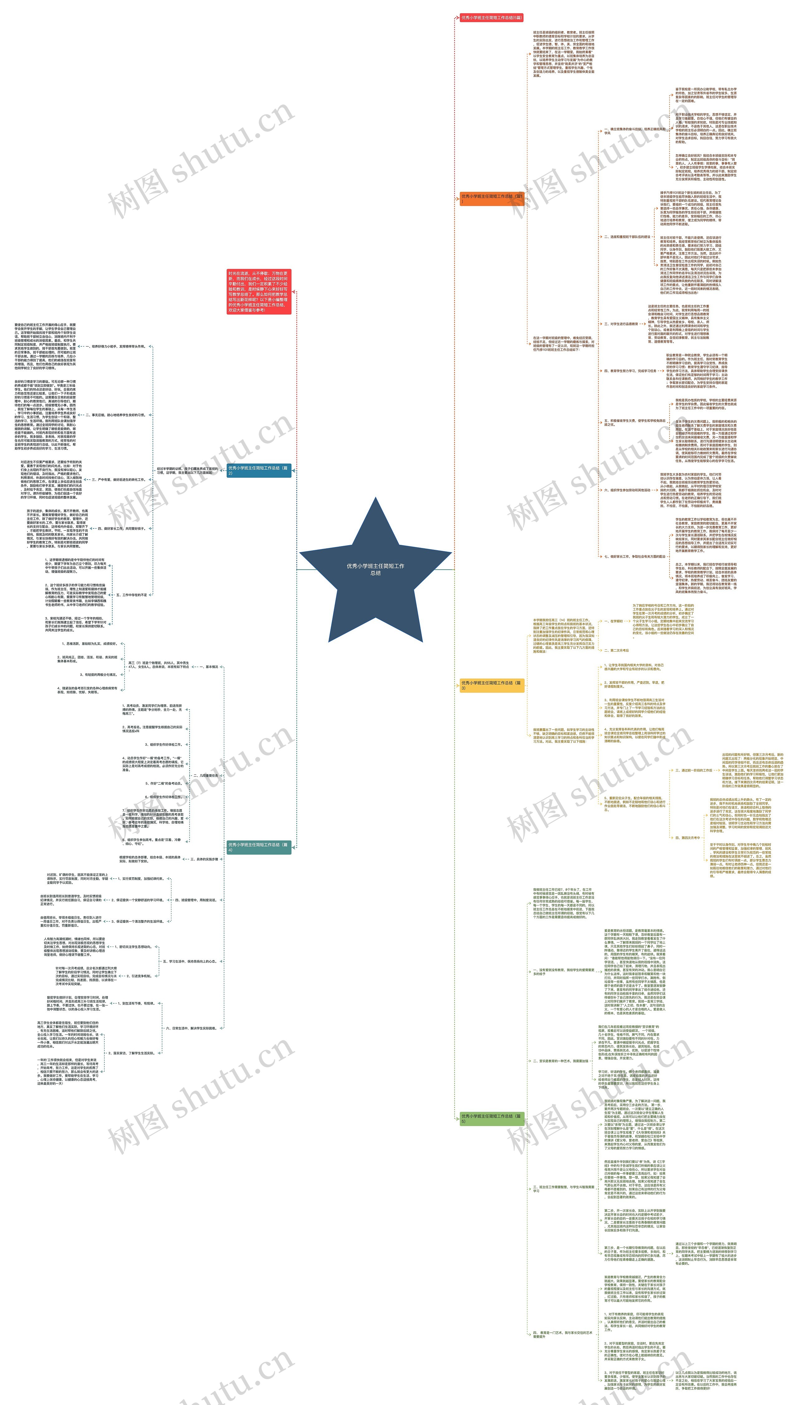优秀小学班主任简短工作总结思维导图