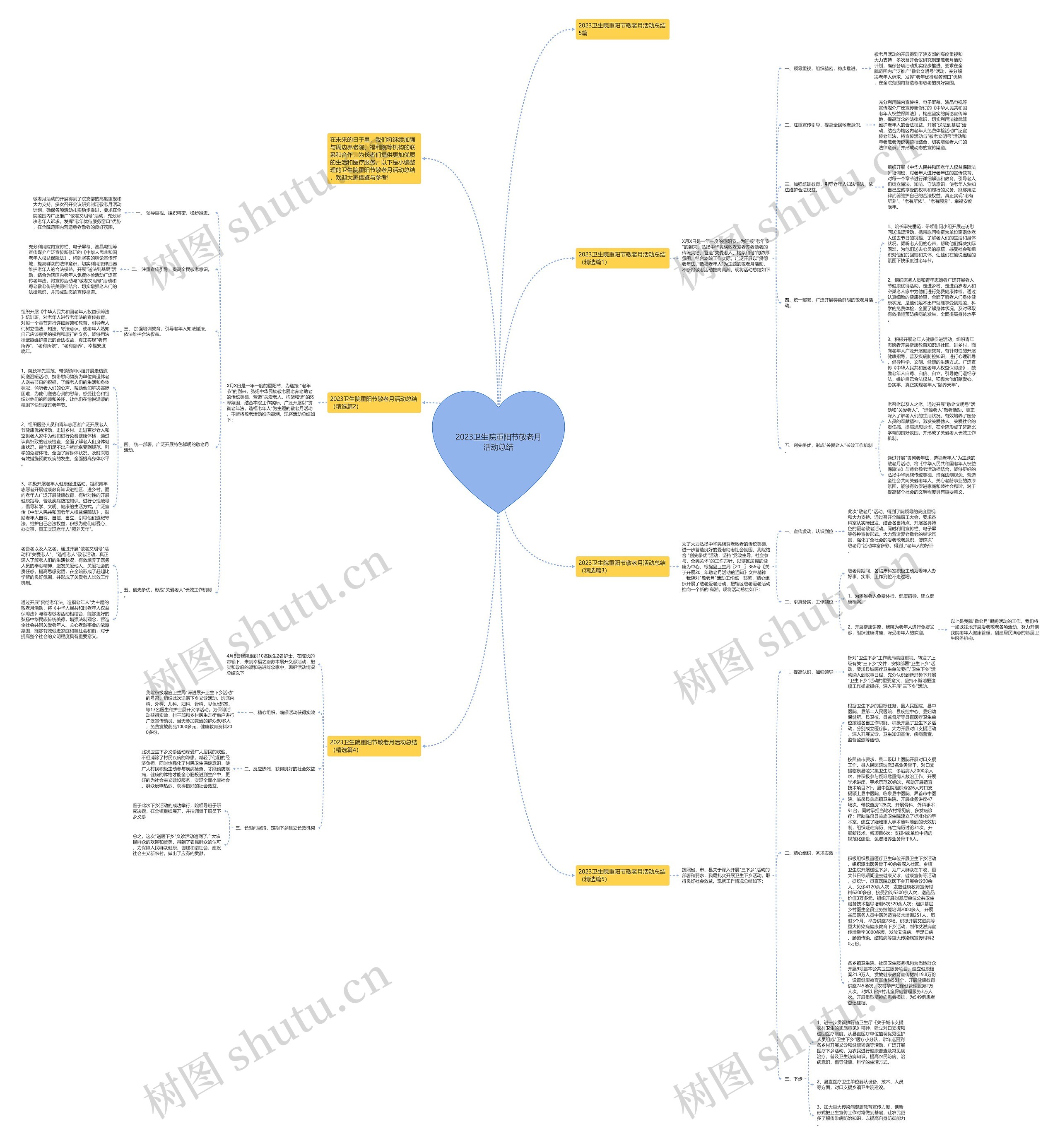 2023卫生院重阳节敬老月活动总结思维导图高清图 2023卫生院重阳节敬老月活动总结思维导图