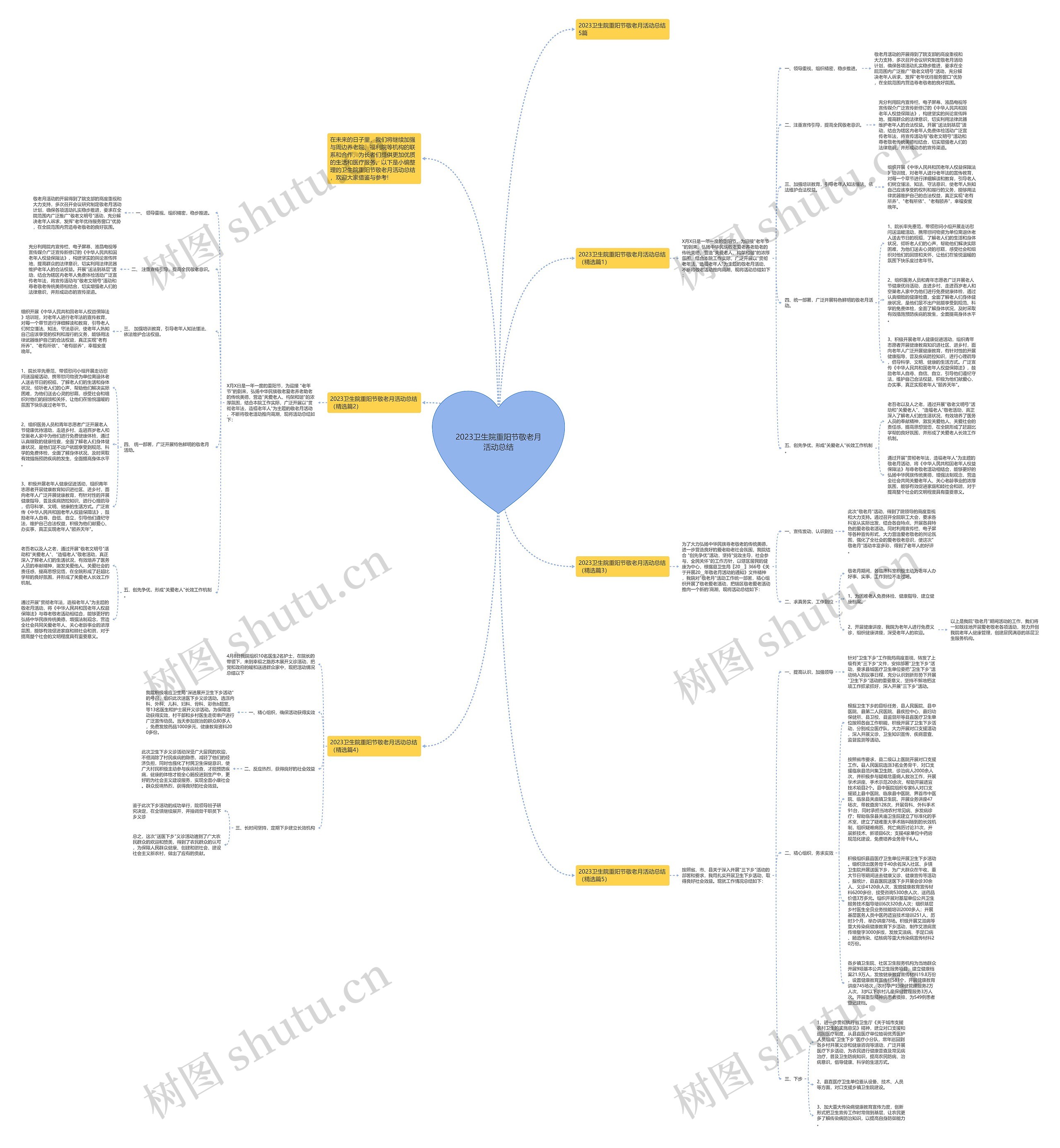 2023卫生院重阳节敬老月活动总结思维导图
