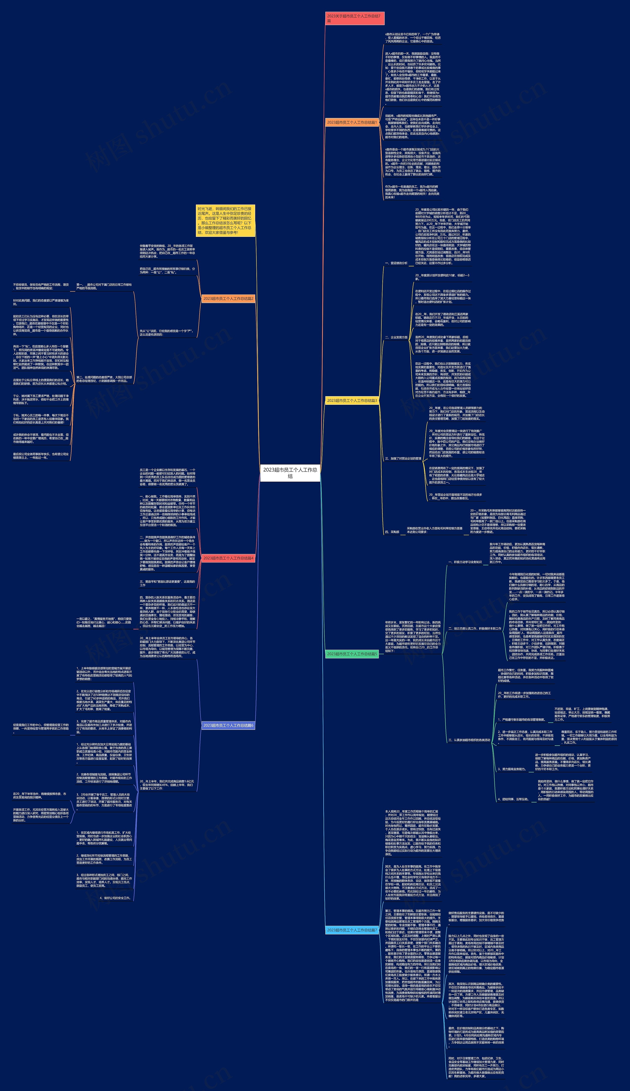 2023超市员工个人工作总结思维导图