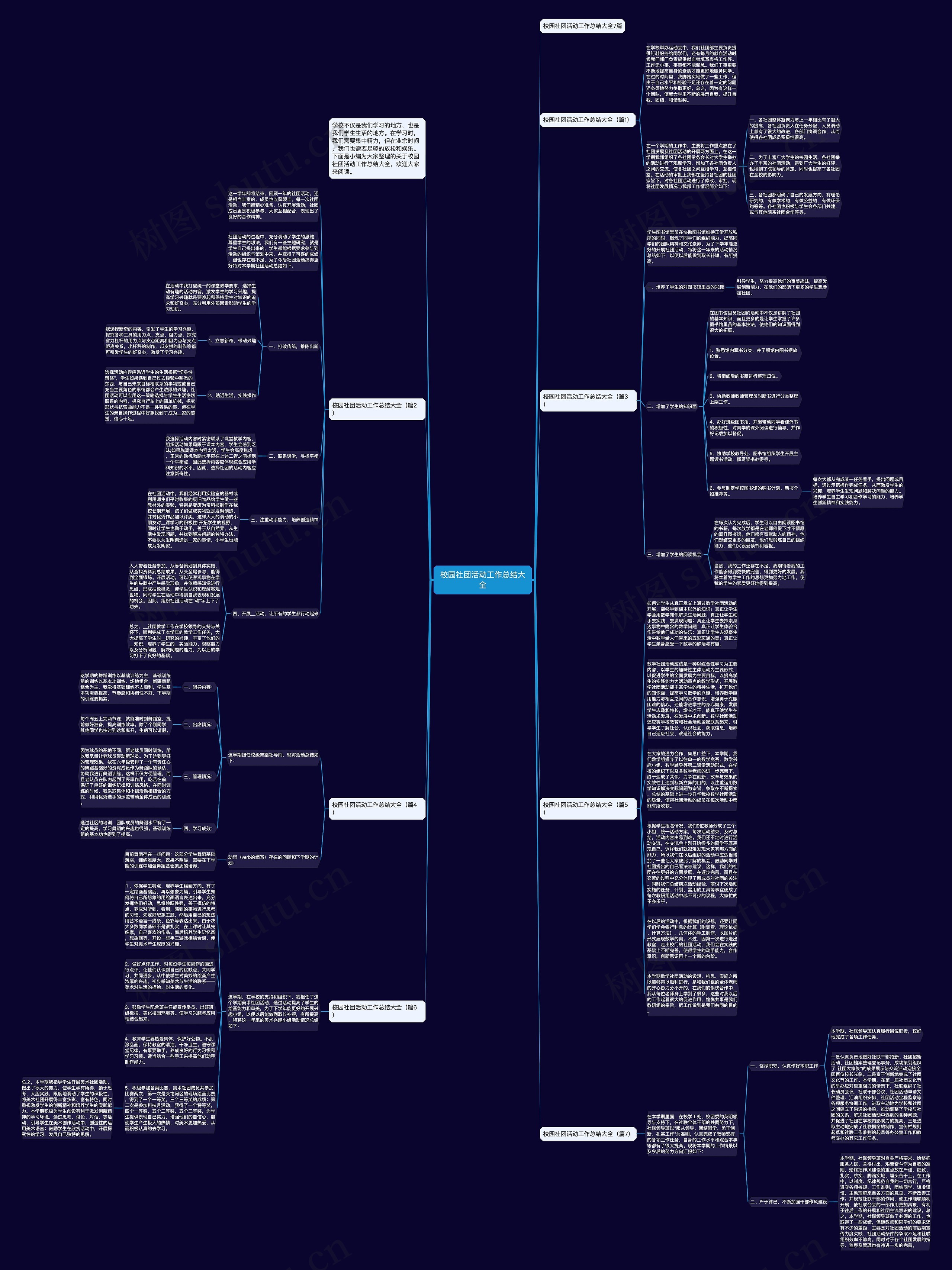 校园社团活动工作总结大全思维导图