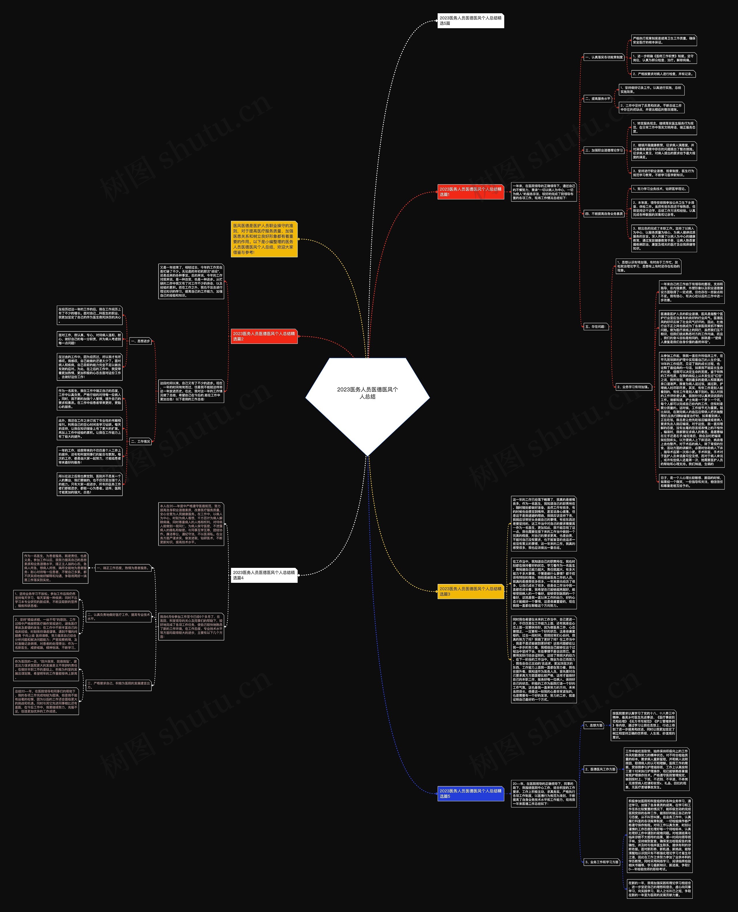 2023医务人员医德医风个人总结思维导图