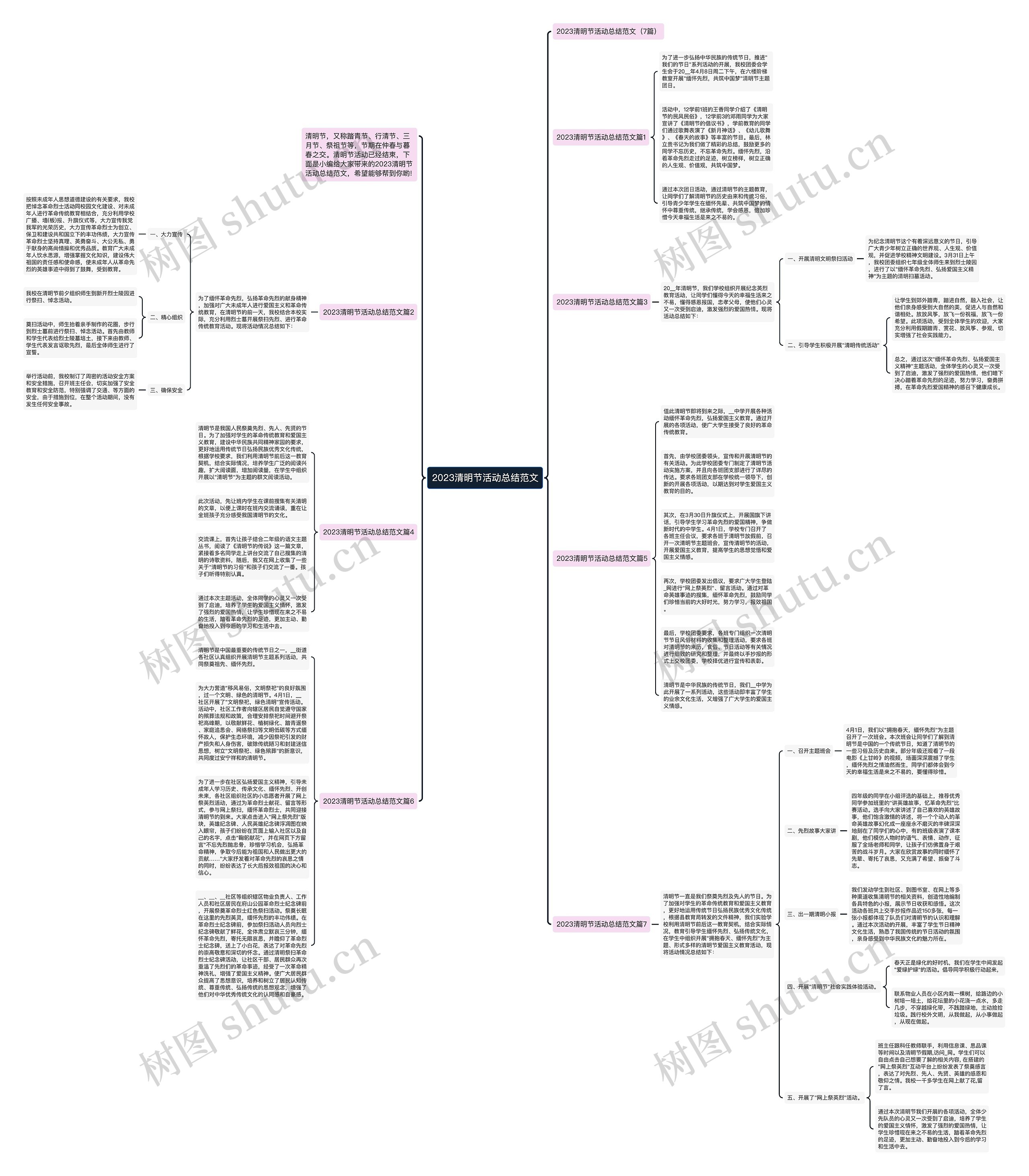 2023清明节活动总结范文思维导图