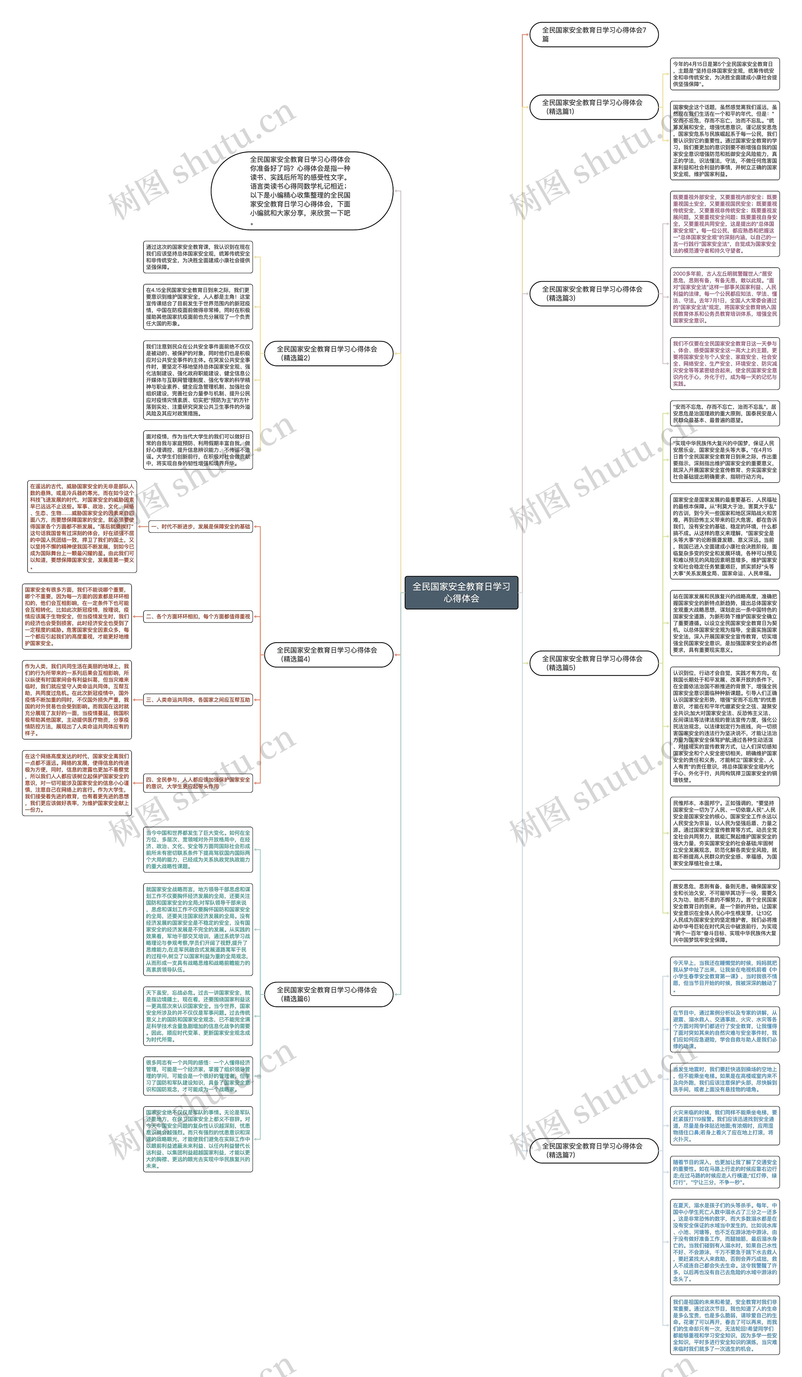 全民国家安全教育日学习心得体会思维导图