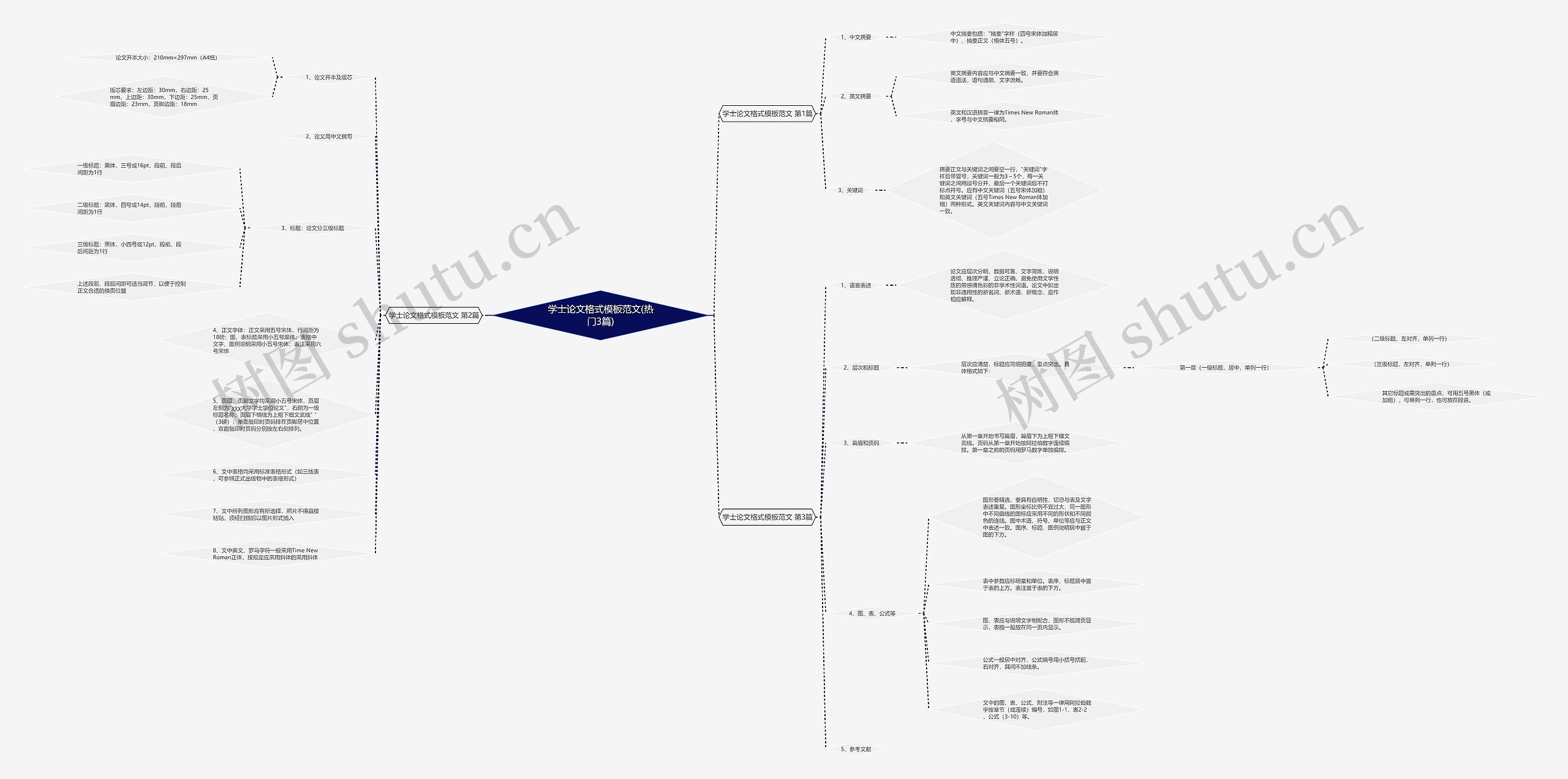 学士论文格式模板范文(热门3篇) 学士论文格式模板范文(热门3篇)