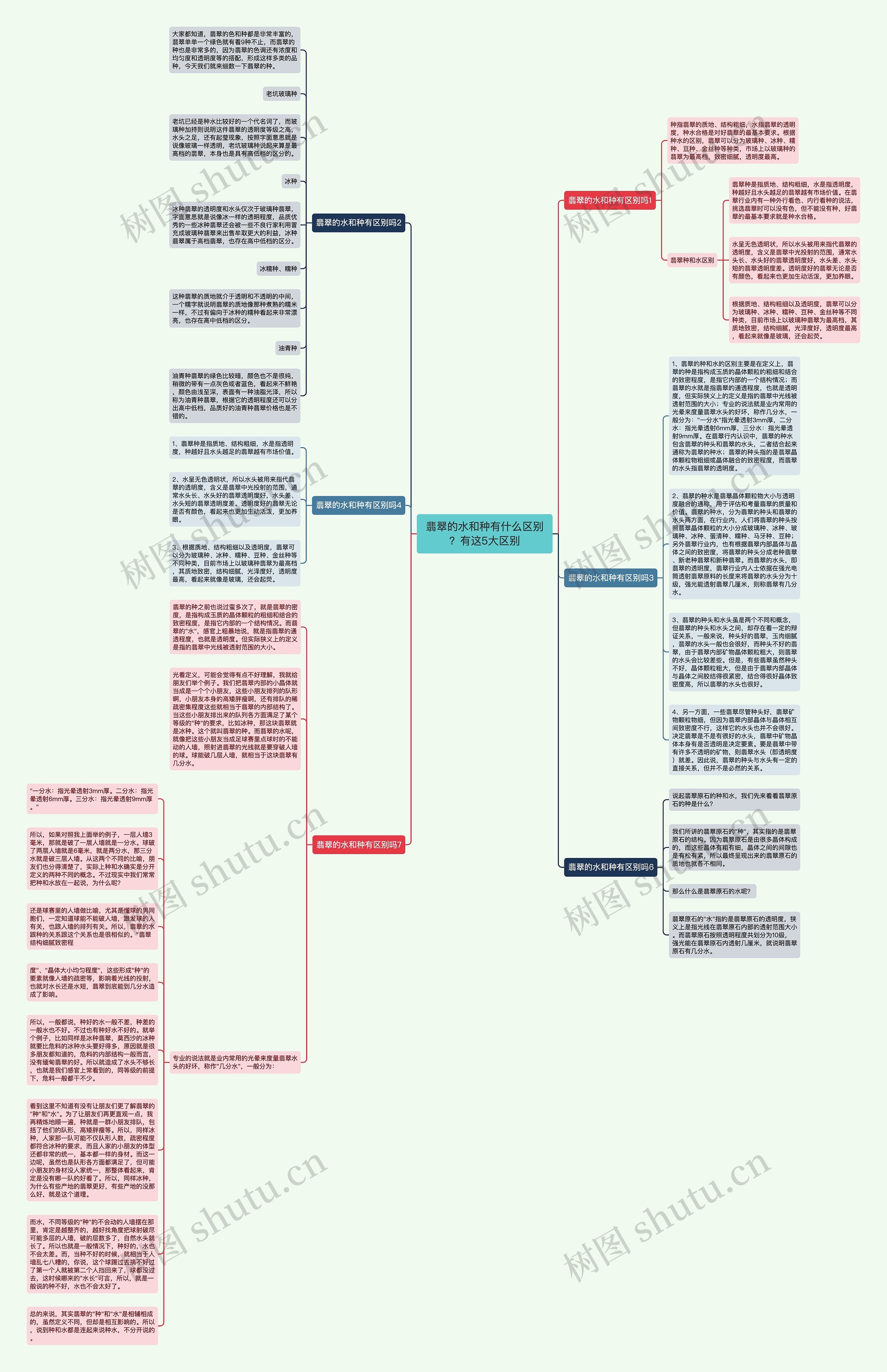 翡翠的水和种有什么区别？有这5大区别思维导图