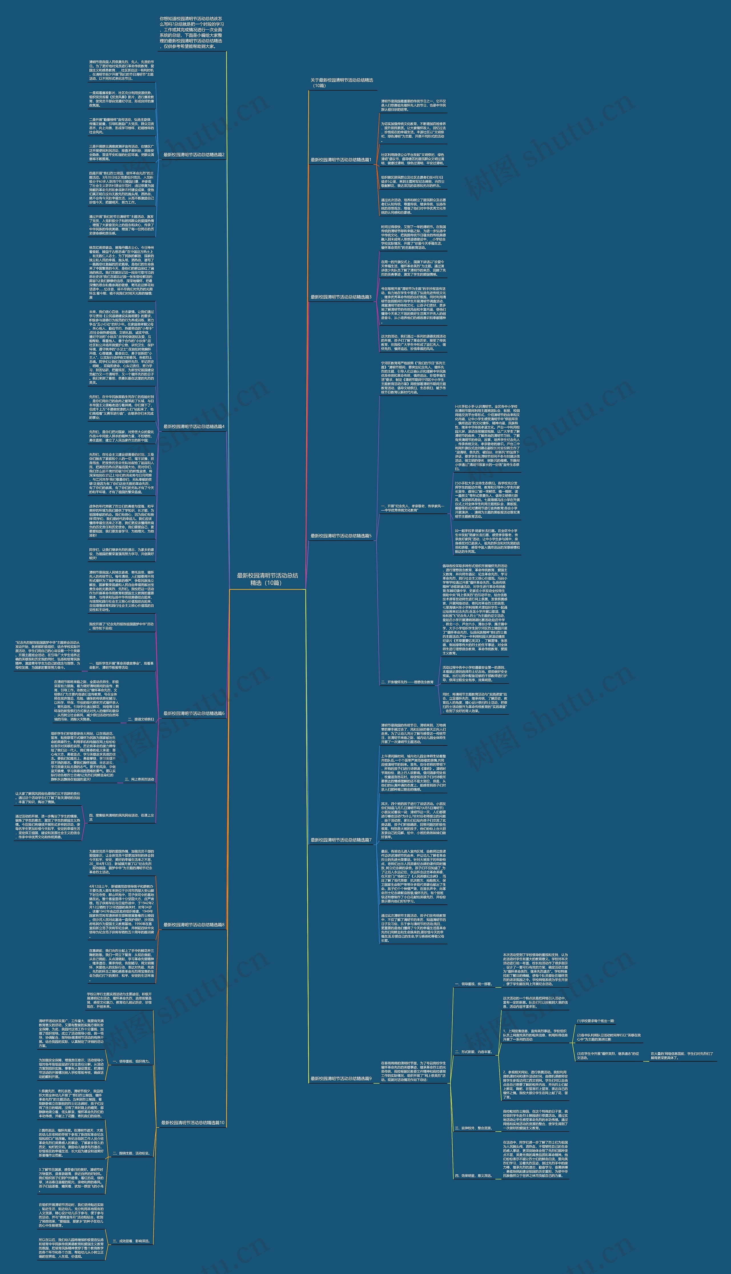 最新校园清明节活动总结精选（10篇）思维导图
