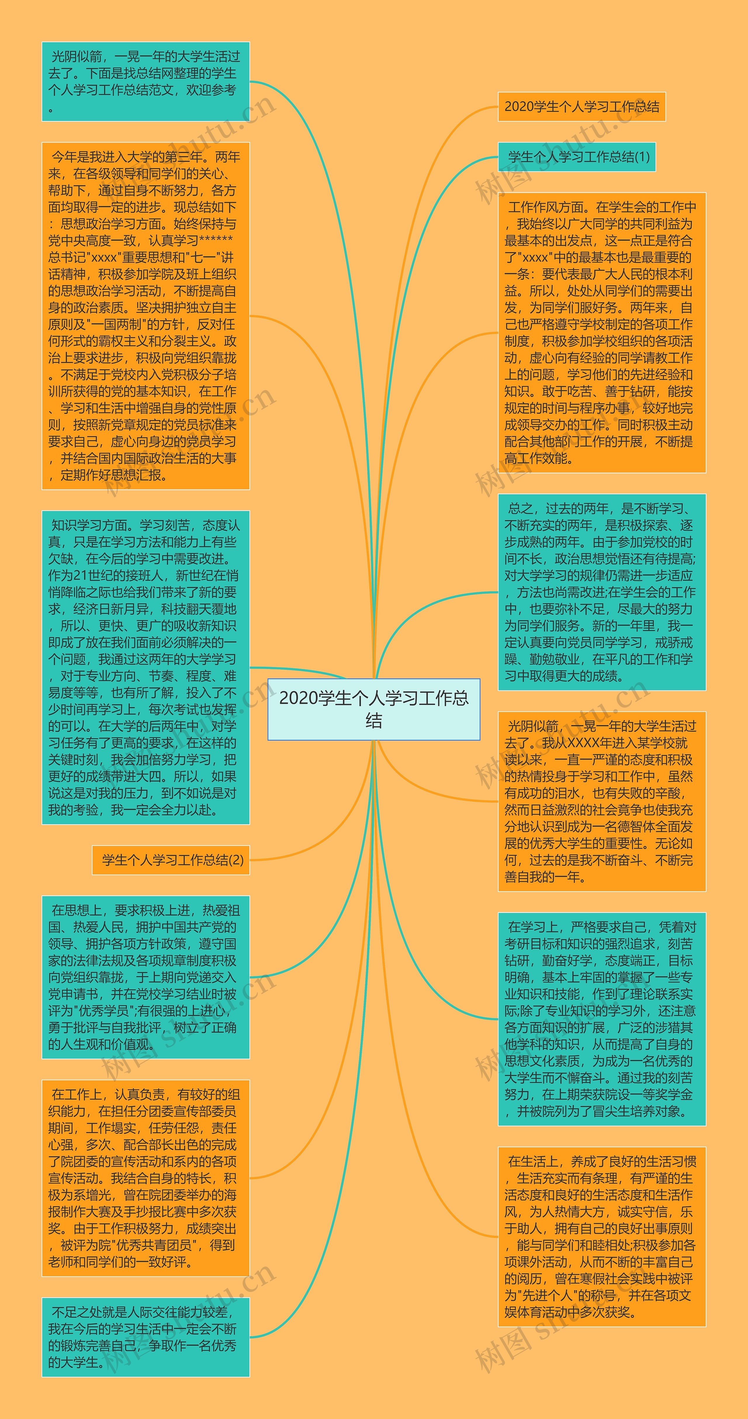 2020学生个人学习工作总结思维导图