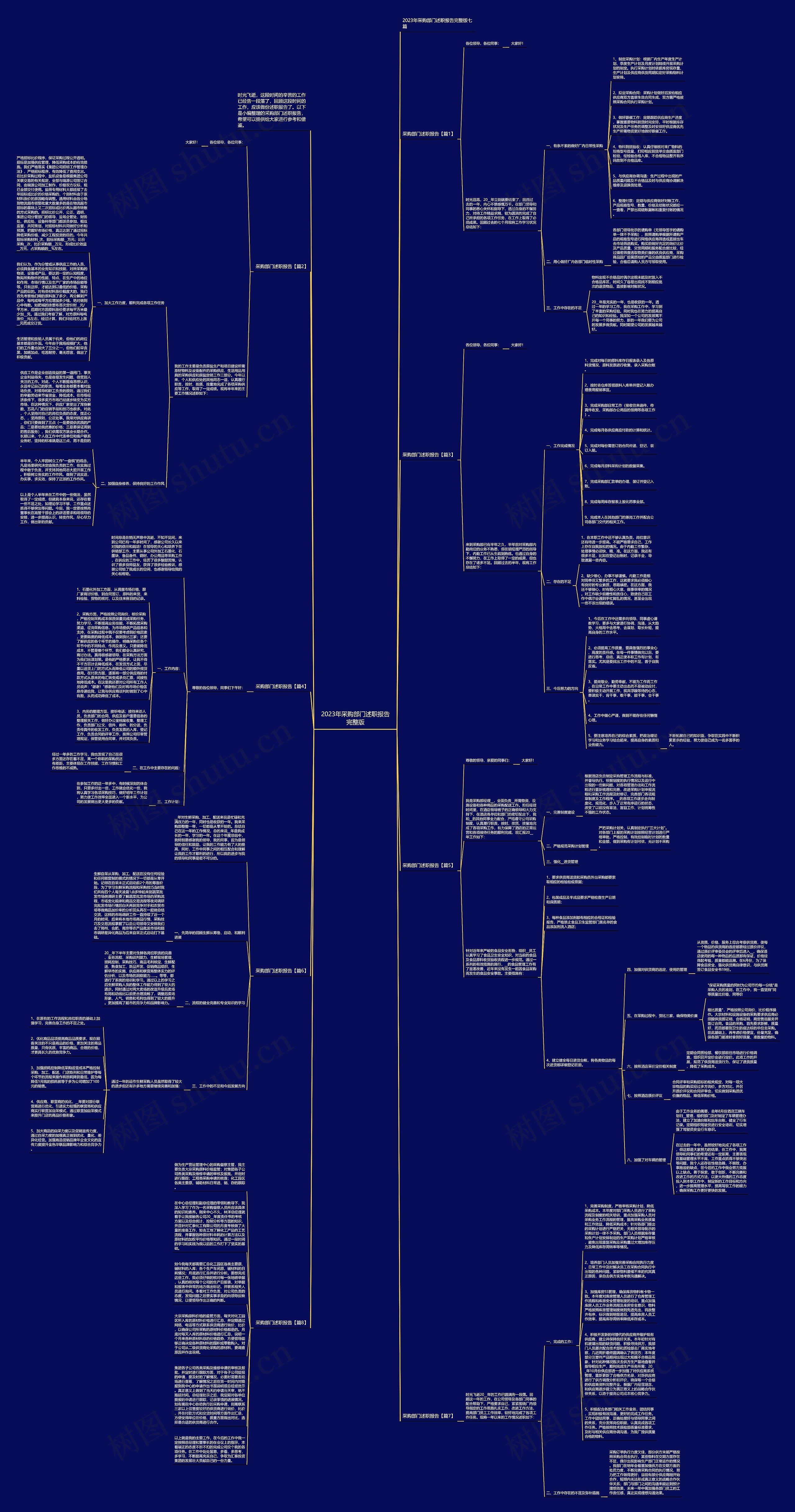 2023年采购部门述职报告完整版思维导图