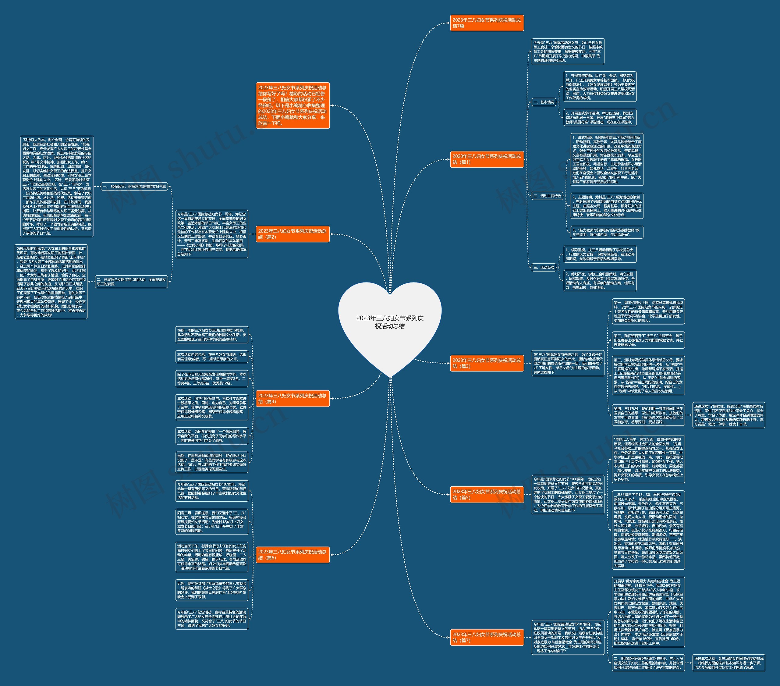 2023年三八妇女节系列庆祝活动总结思维导图