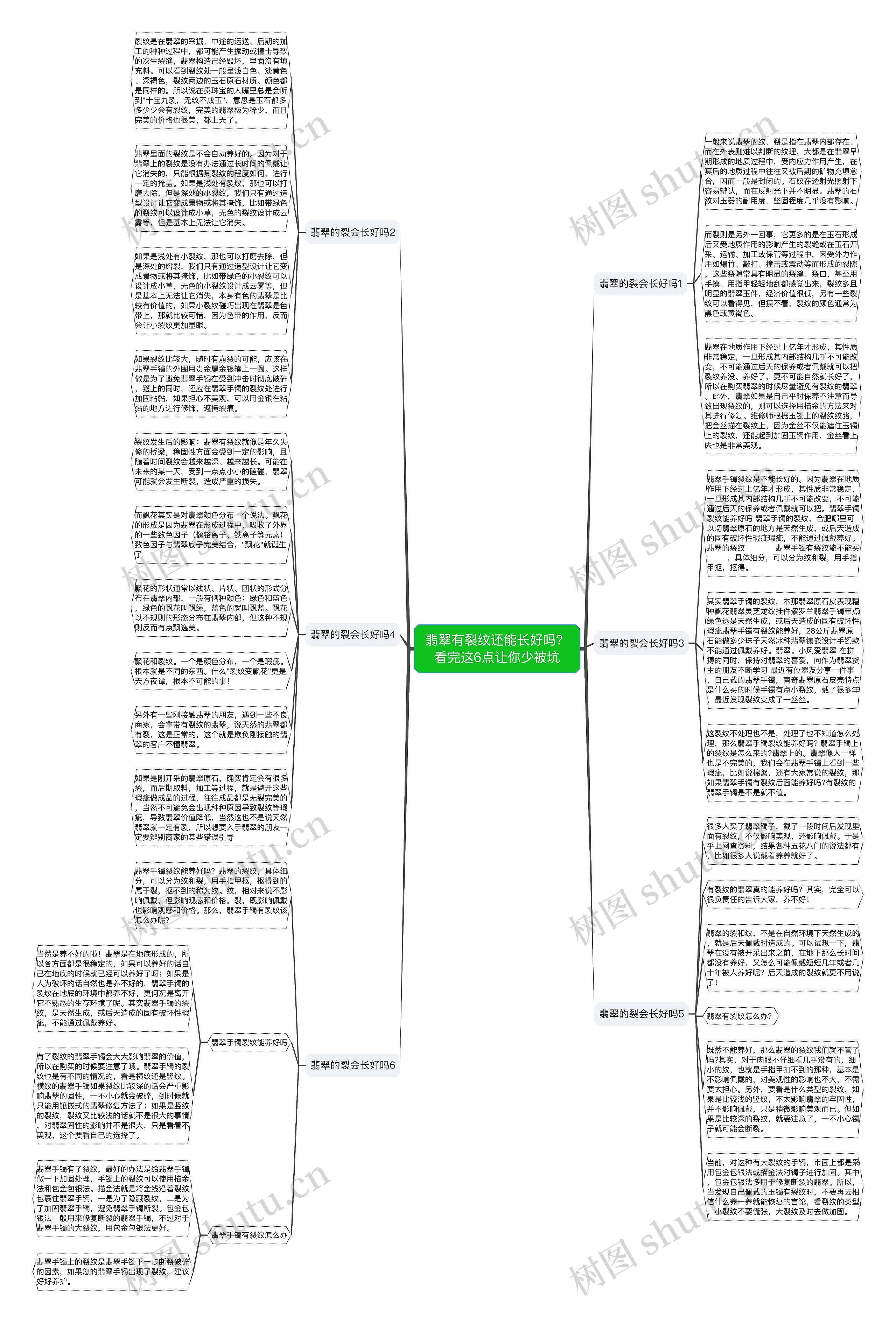 翡翠有裂纹还能长好吗？看完这6点让你少被坑思维导图