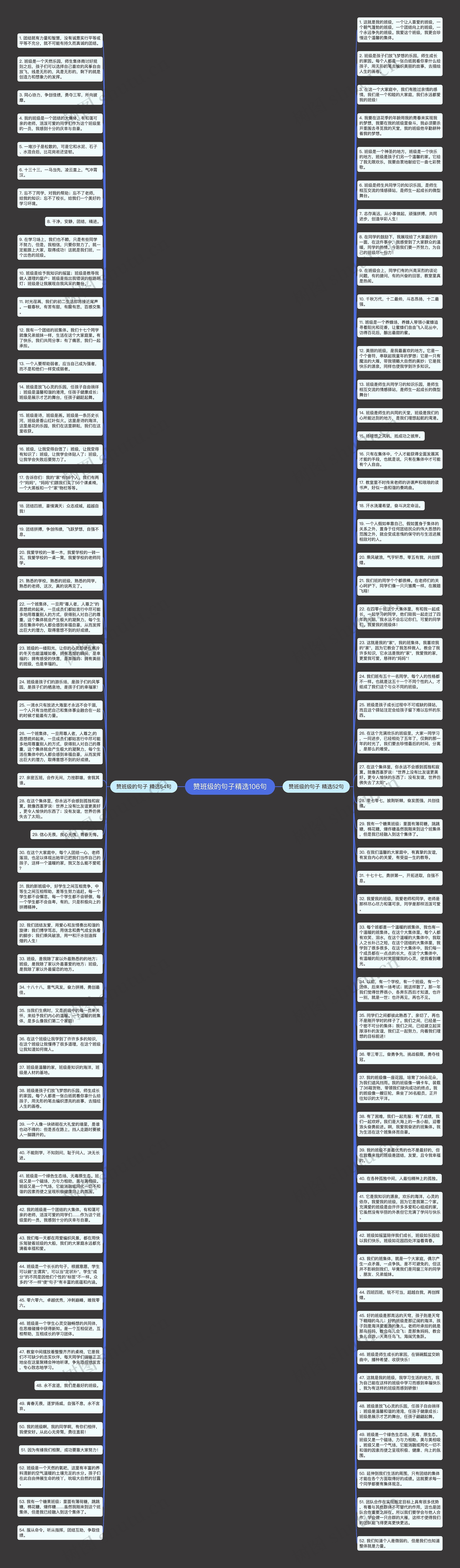 赞班级的句子精选106句思维导图