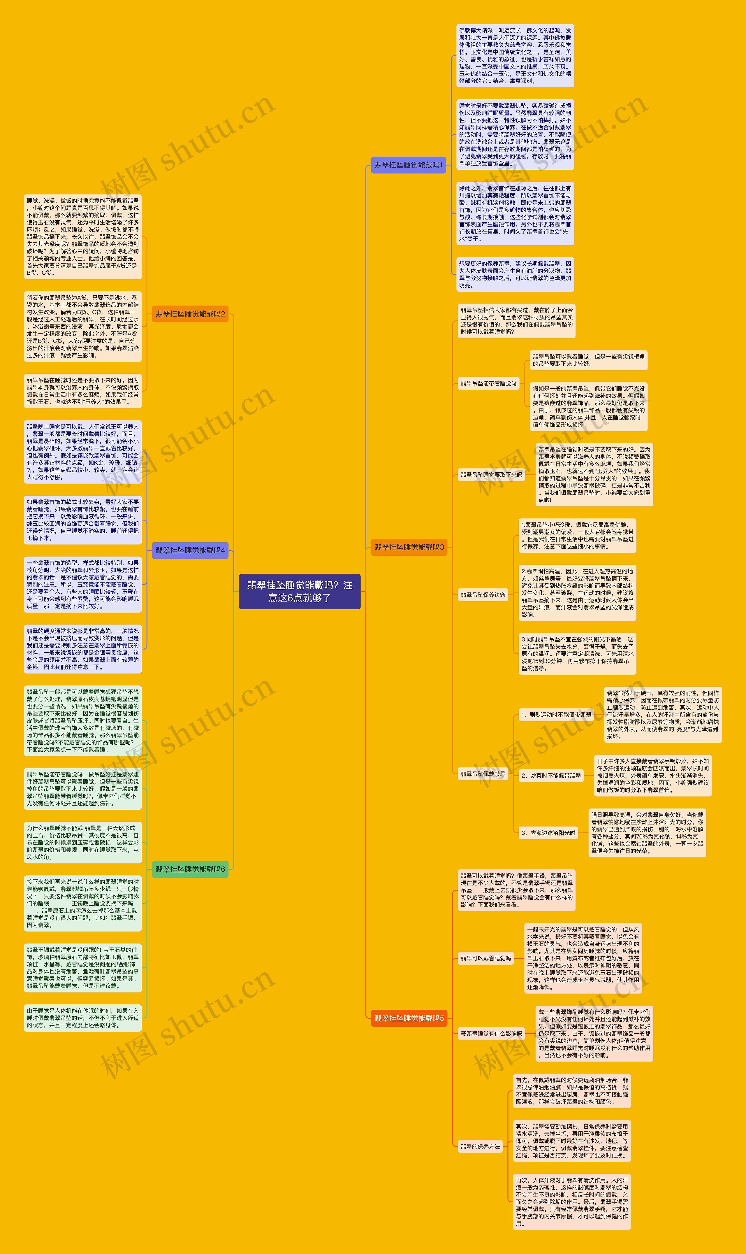 翡翠挂坠睡觉能戴吗？注意这6点就够了思维导图