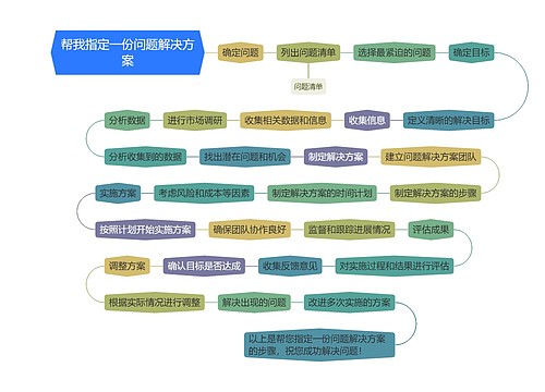 问题解决方案