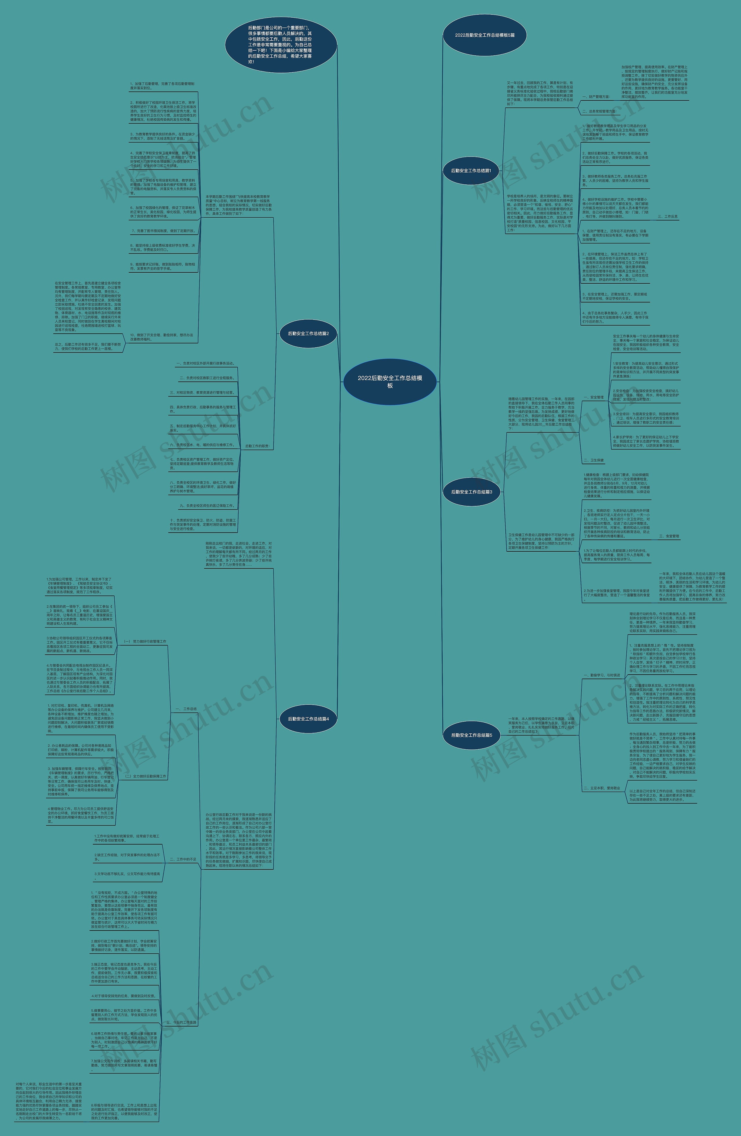 2022后勤安全工作总结思维导图
